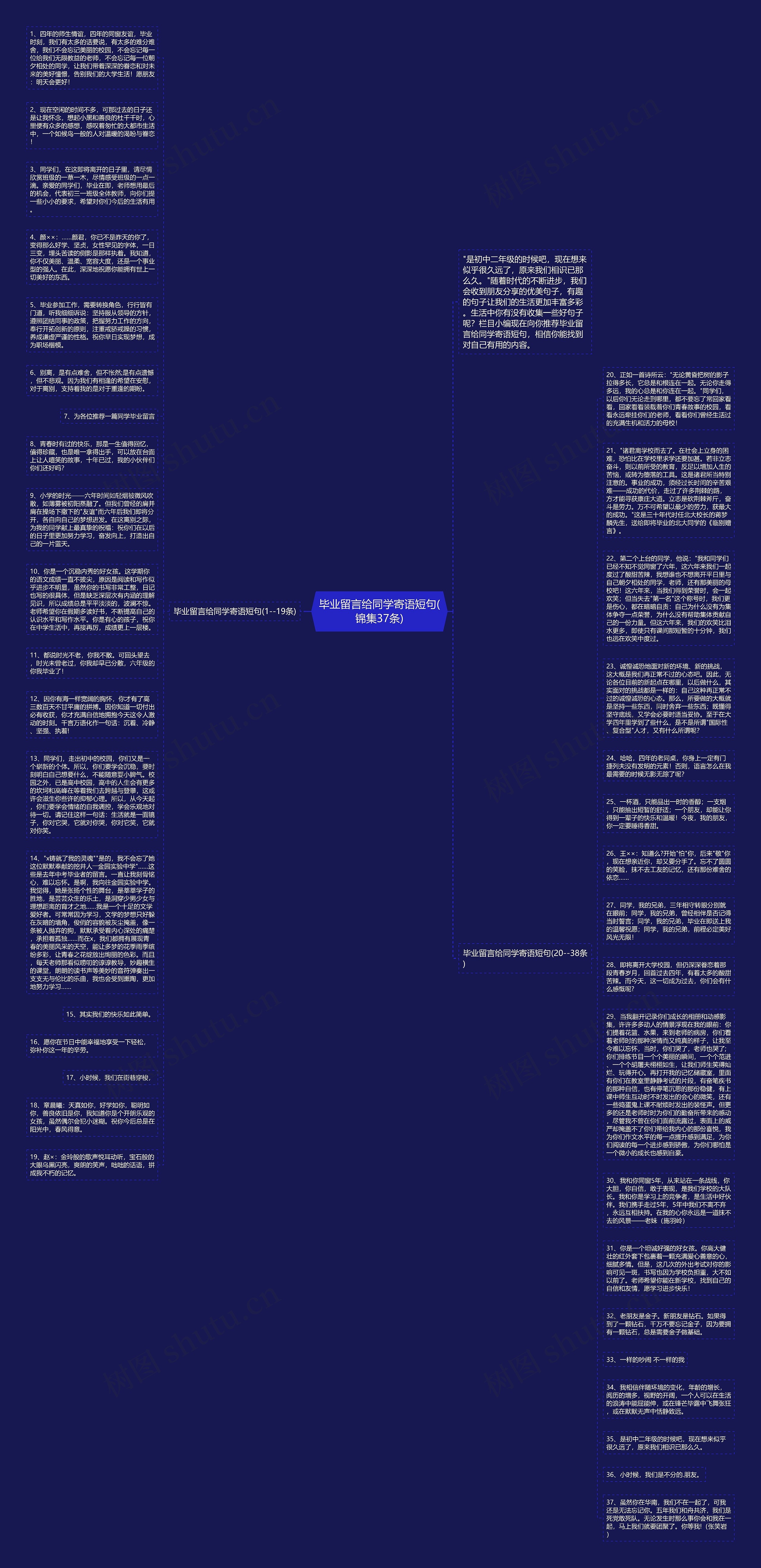毕业留言给同学寄语短句(锦集37条)思维导图