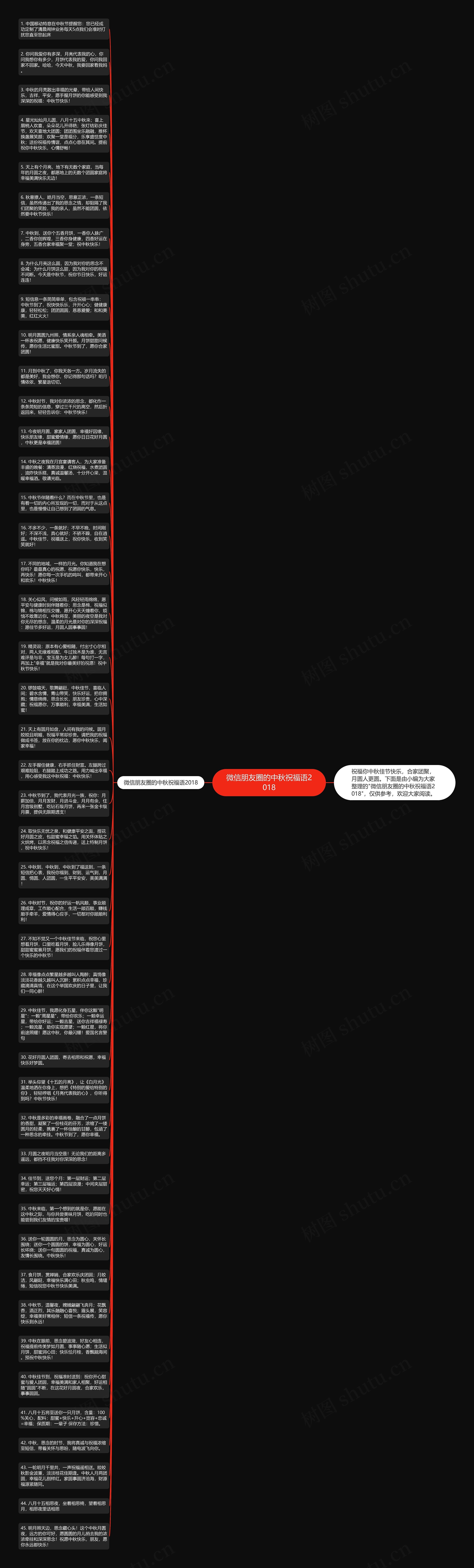 微信朋友圈的中秋祝福语2018思维导图