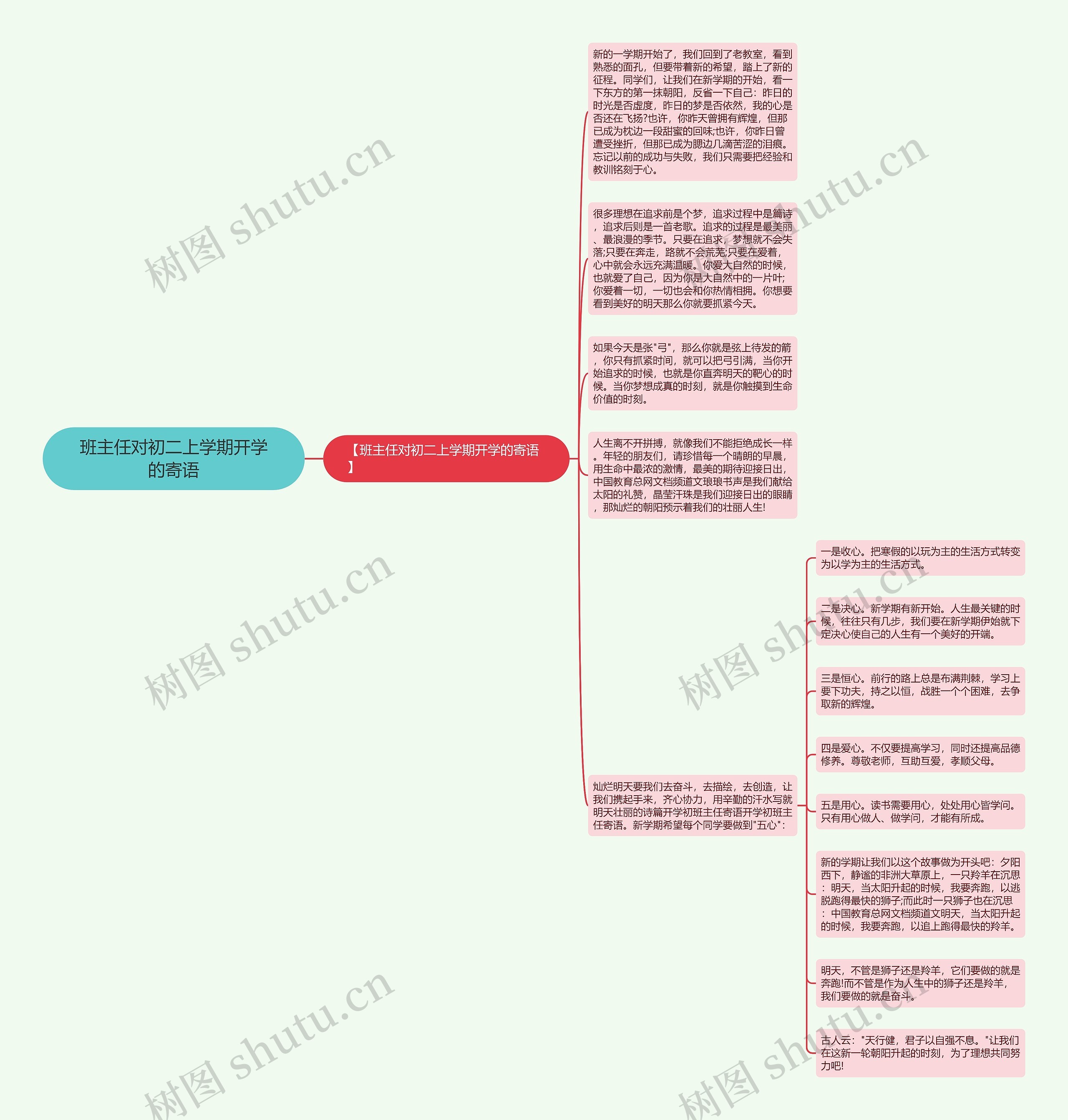 班主任对初二上学期开学的寄语思维导图