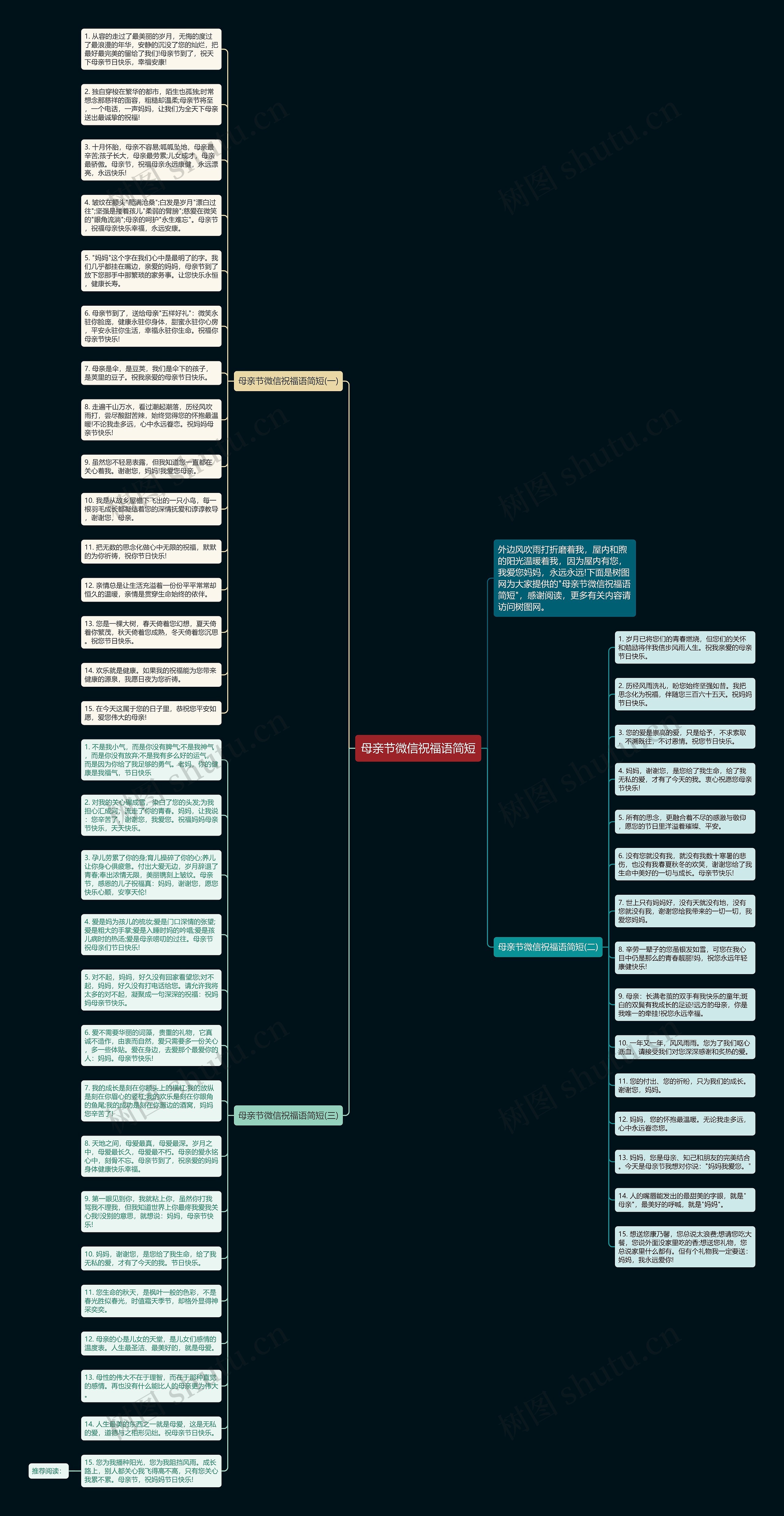 母亲节微信祝福语简短思维导图