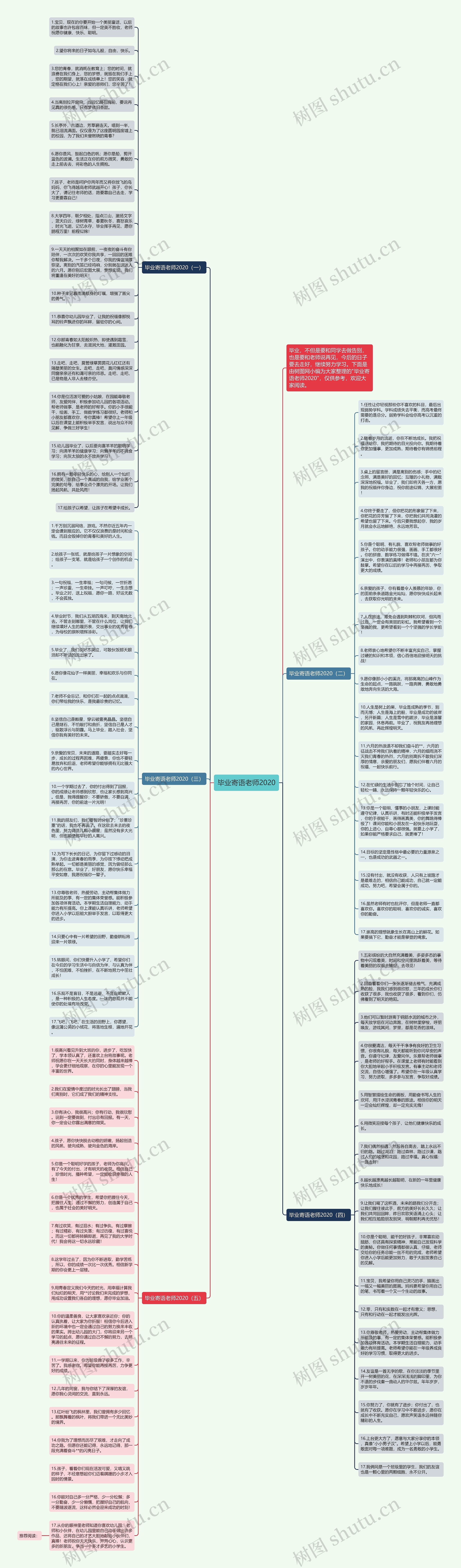 毕业寄语老师2020思维导图