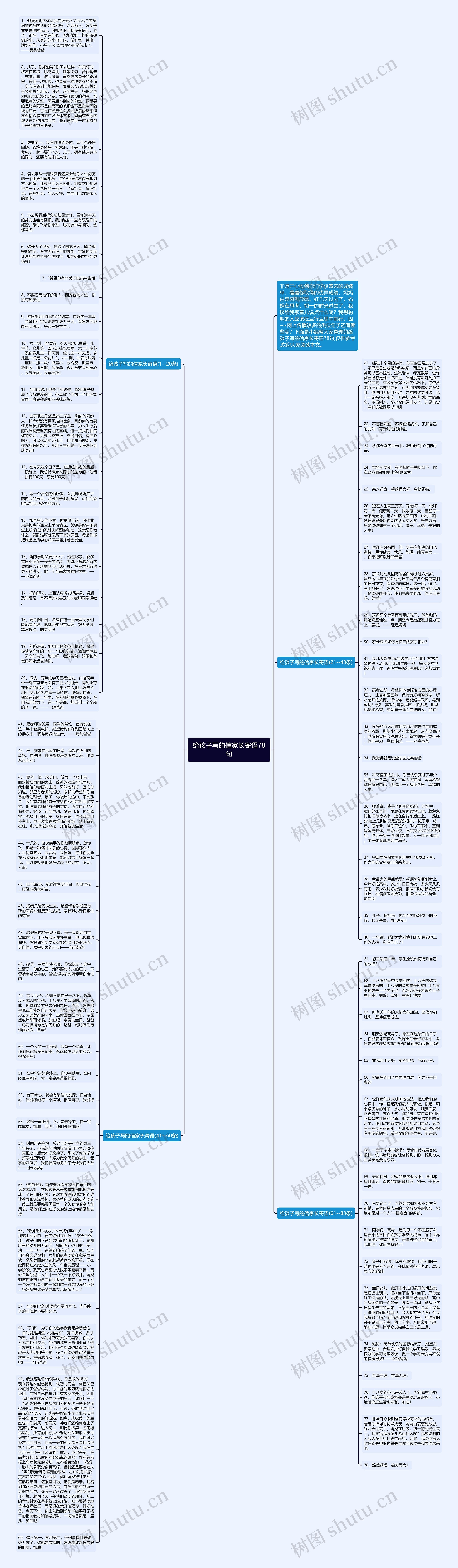 给孩子写的信家长寄语78句思维导图