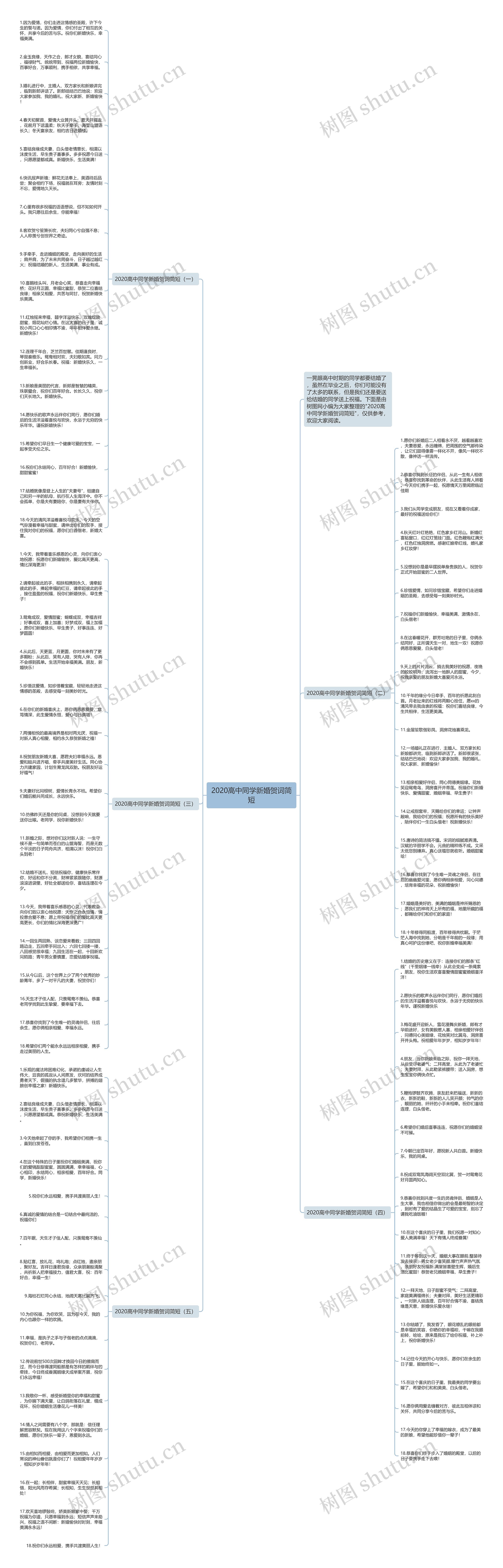 2020高中同学新婚贺词简短思维导图