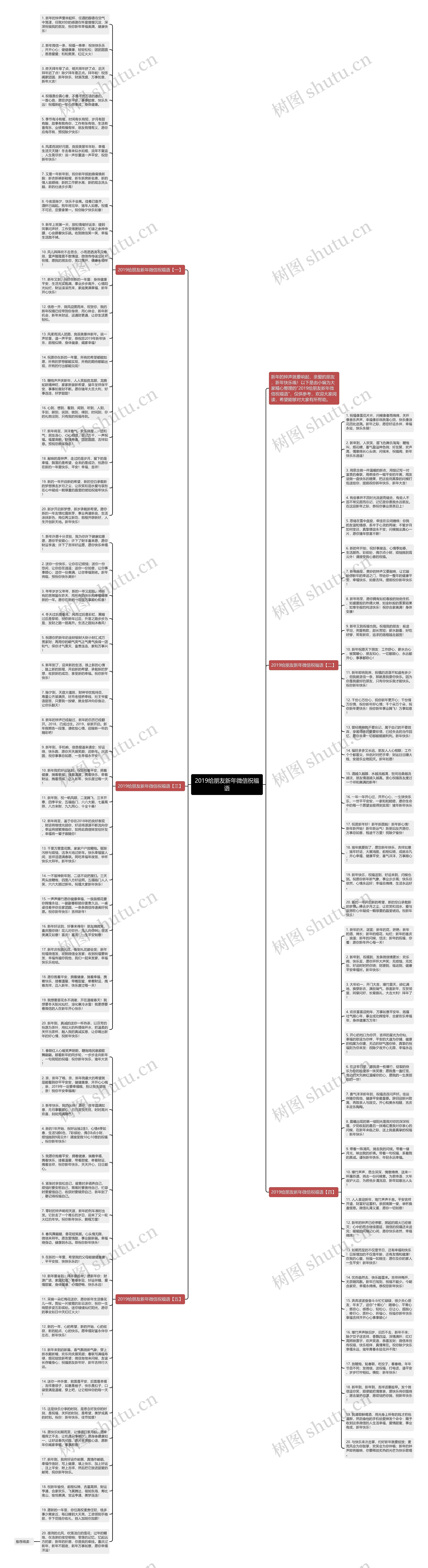 2019给朋友新年微信祝福语思维导图高清图 2019给朋友新年微信祝福语思维导图