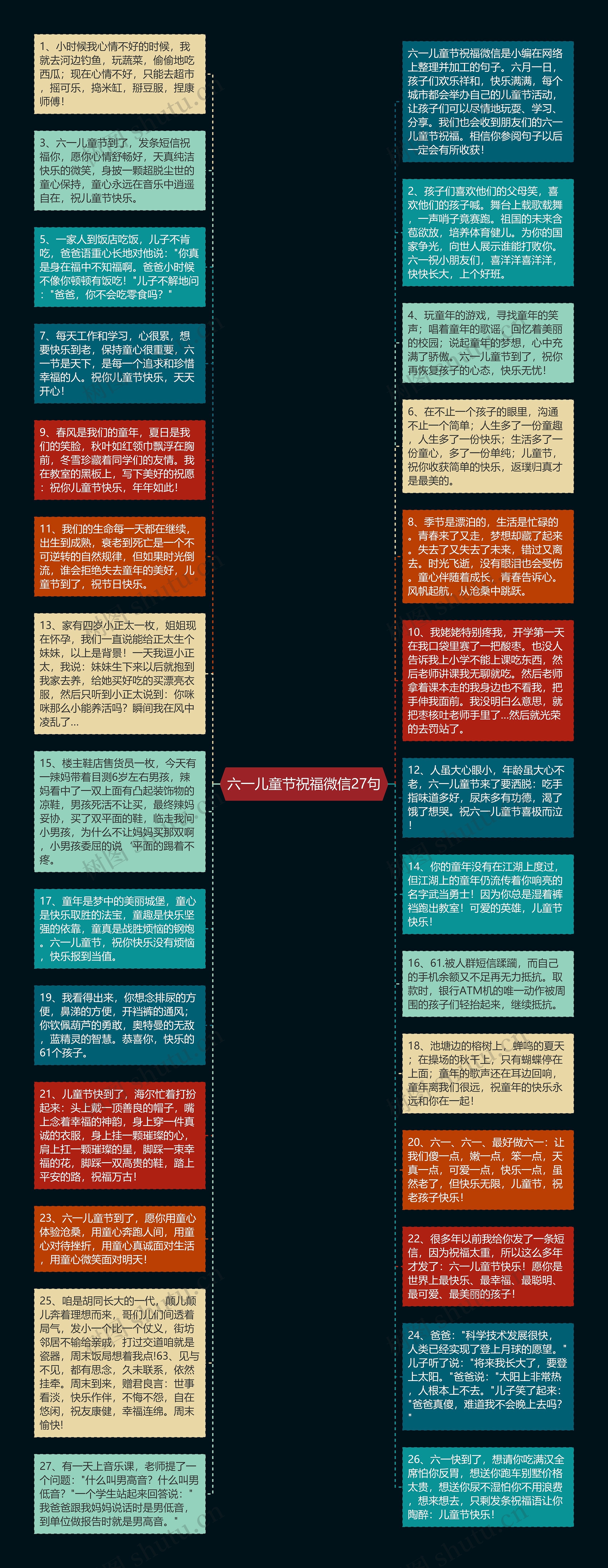 六一儿童节祝福微信27句思维导图