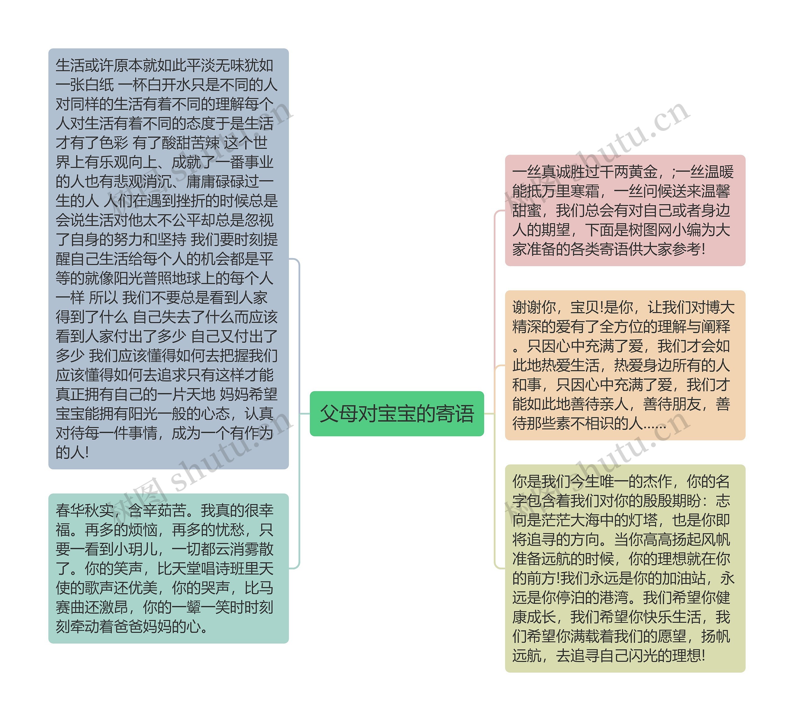 父母对宝宝的寄语思维导图