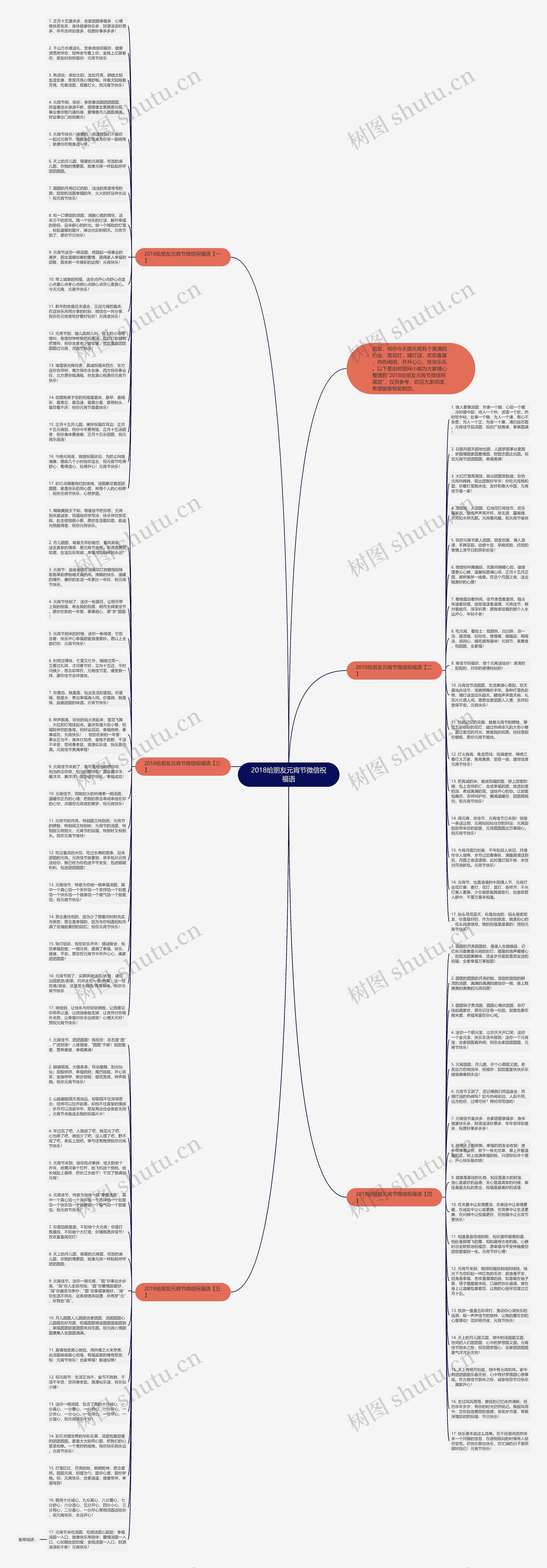 2018给朋友元宵节微信祝福语思维导图