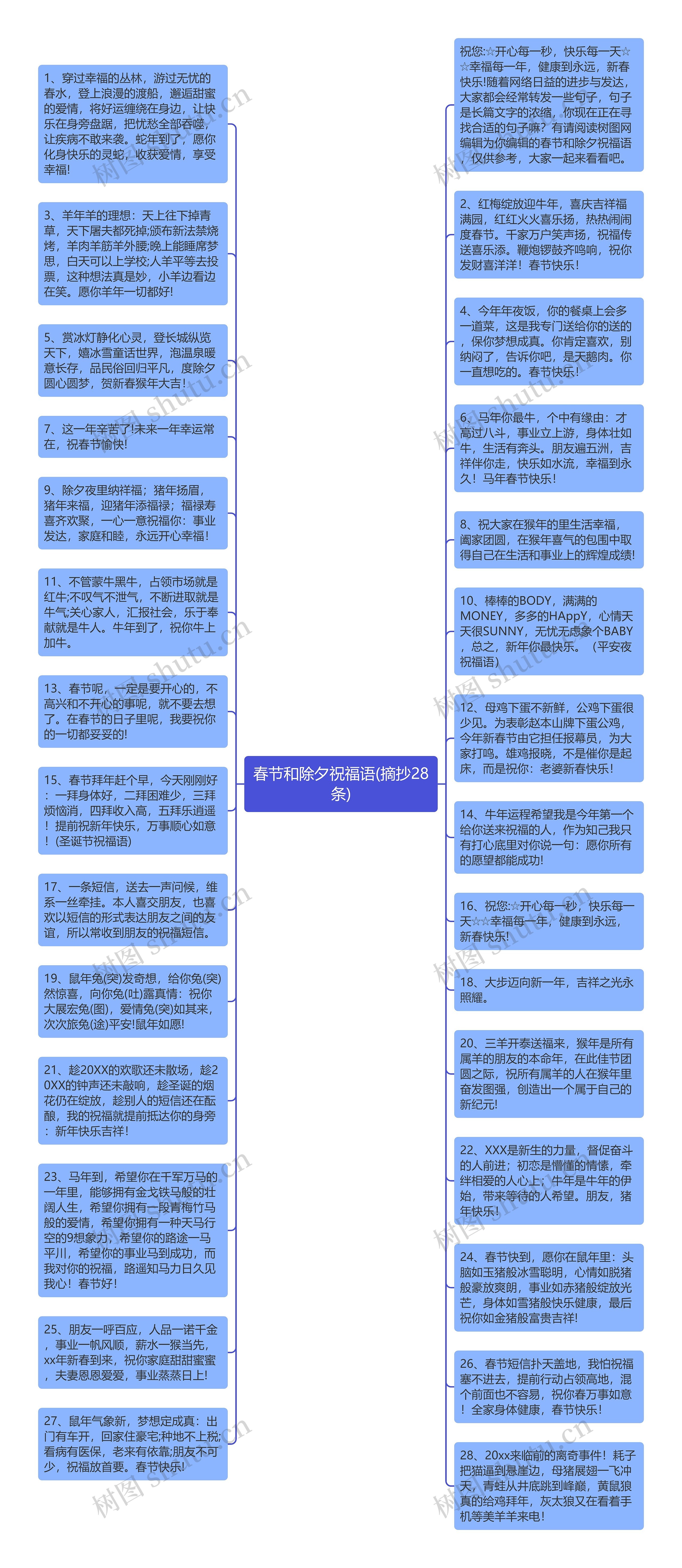 春节和除夕祝福语(摘抄28条)思维导图