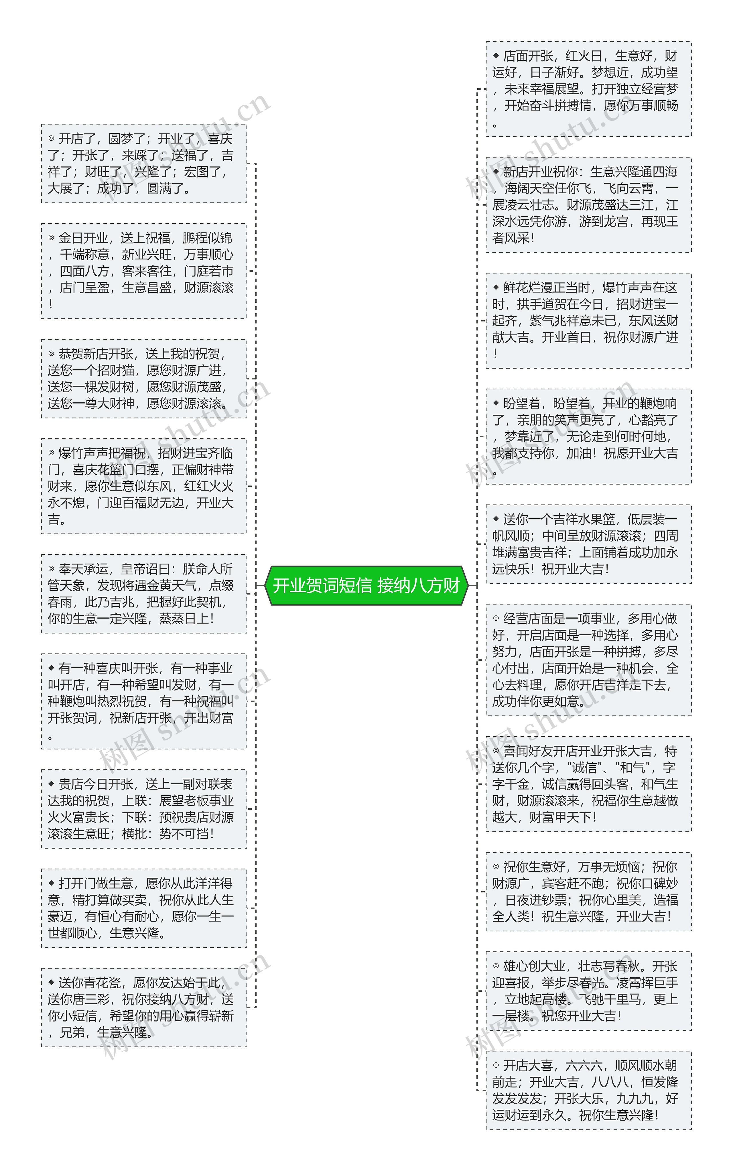 开业贺词短信 接纳八方财