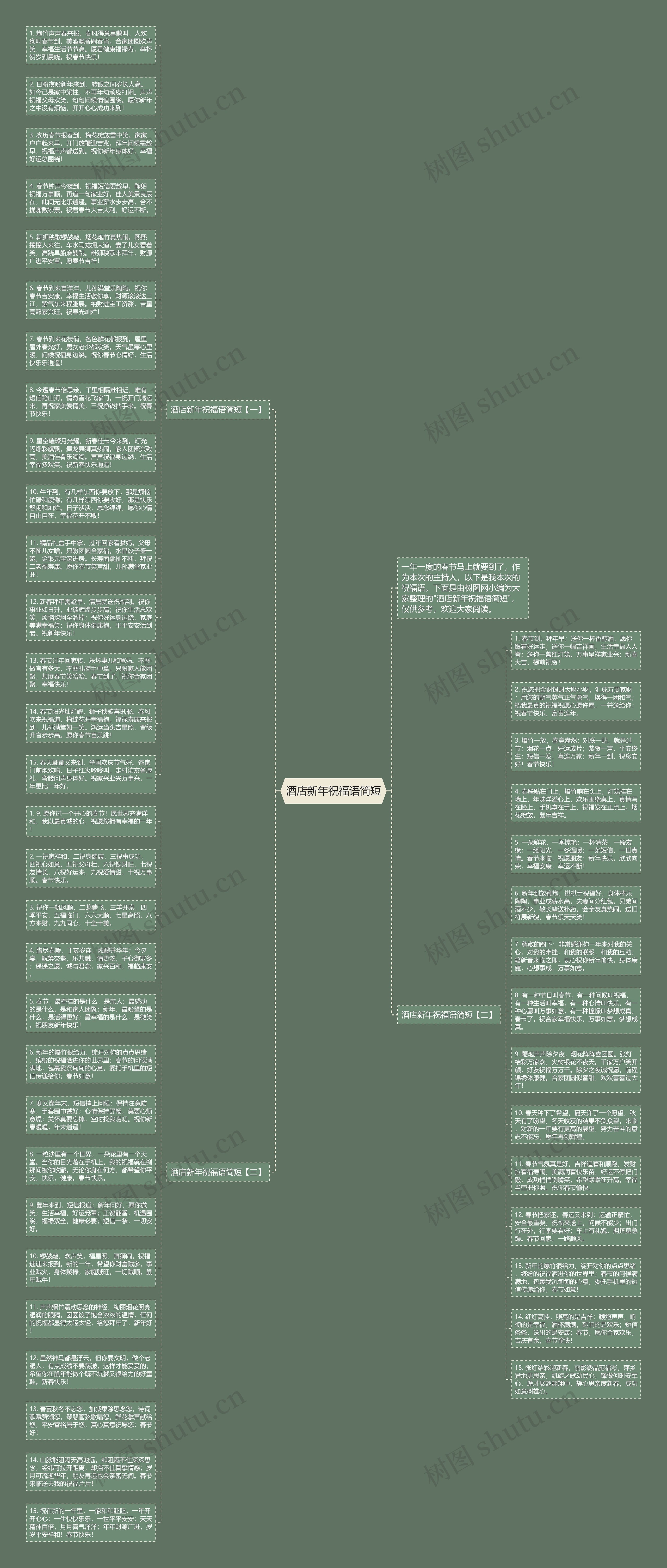 酒店新年祝福语简短思维导图