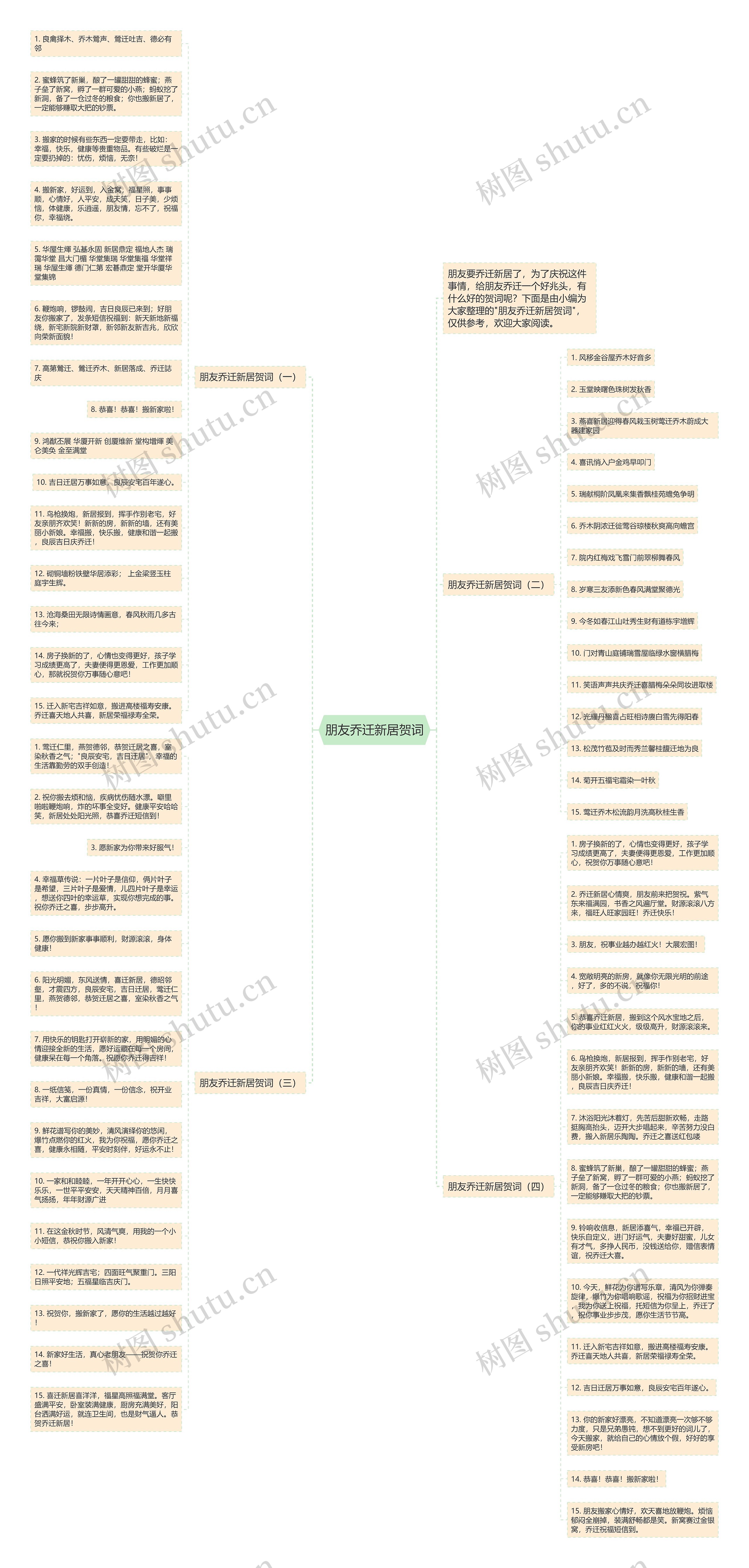 朋友乔迁新居贺词思维导图