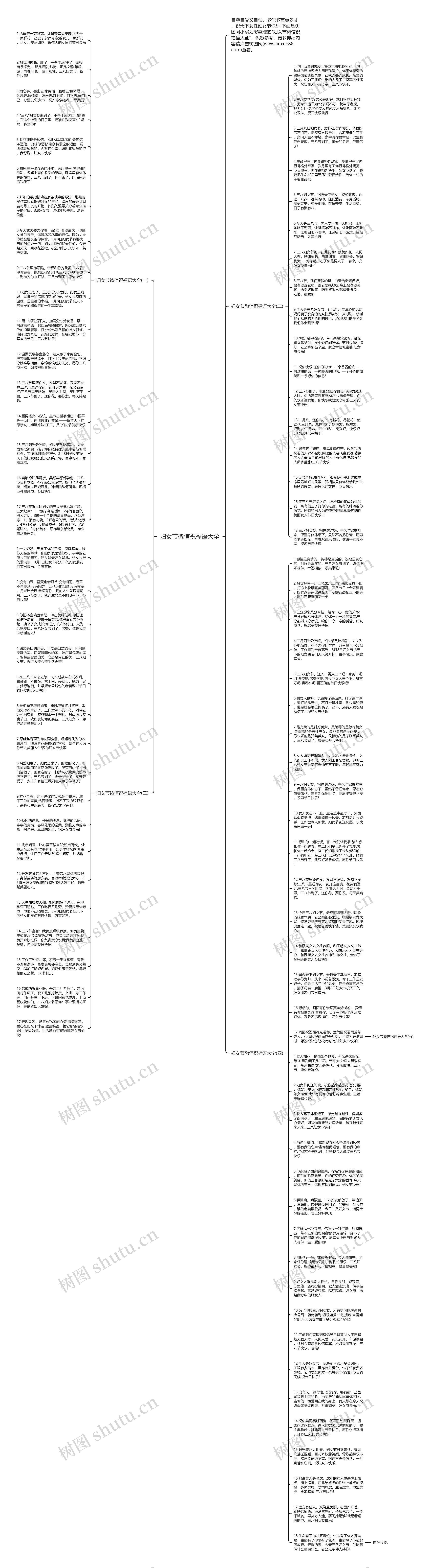 妇女节微信祝福语大全思维导图