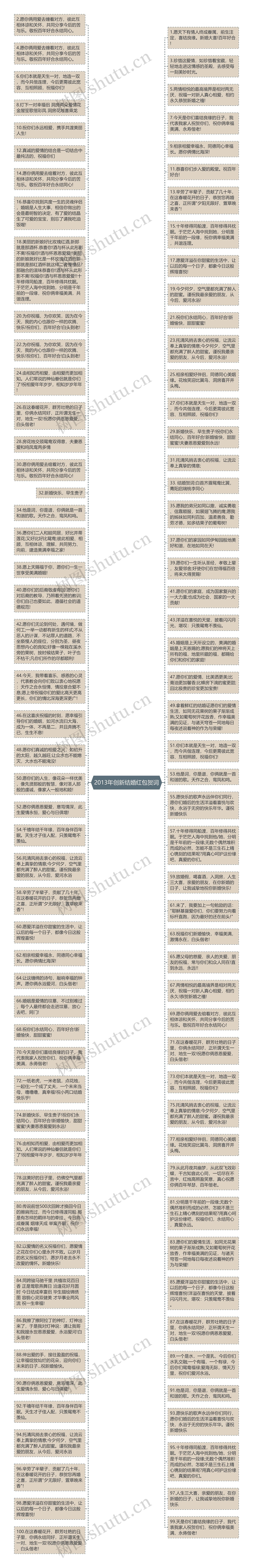 2013年创新结婚红包贺词思维导图