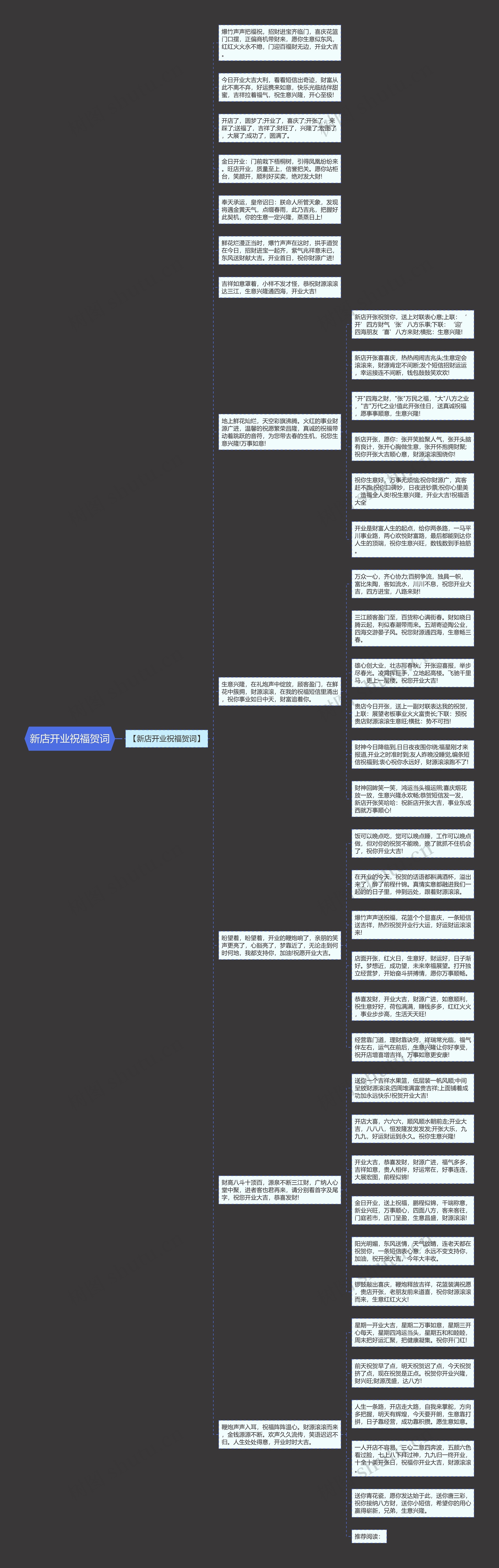 新店开业祝福贺词思维导图