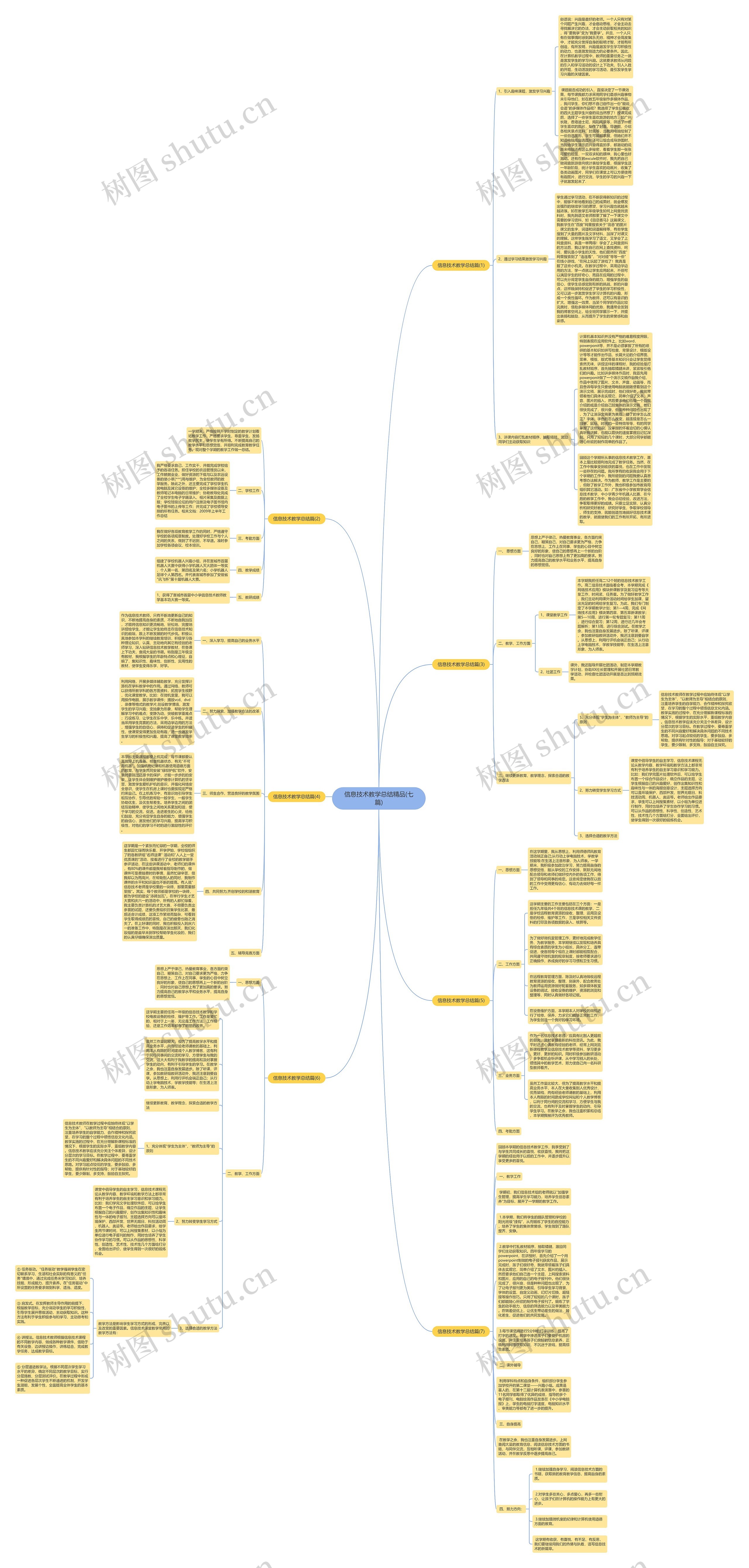 信息技术教学总结精品(七篇)思维导图