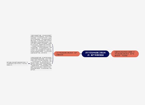 2017司法考试卷三商法考点：破产申请的驳回