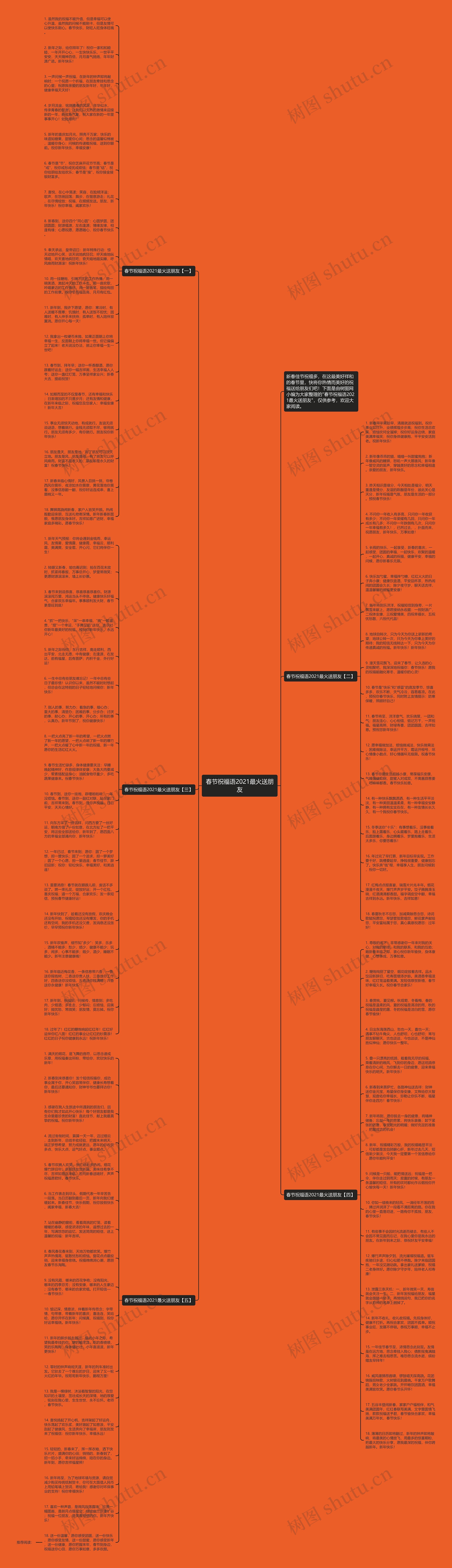 春节祝福语2021最火送朋友思维导图高清图 春节祝福语2021最火送朋友思维导图