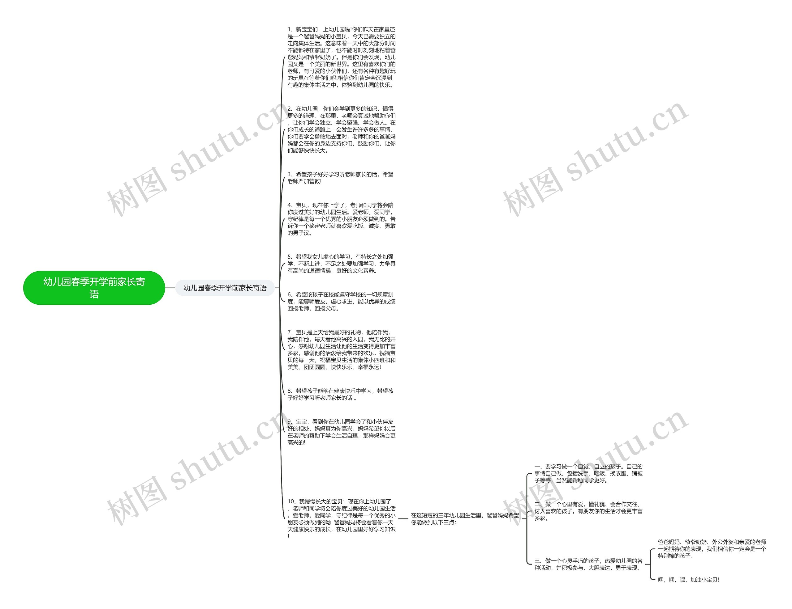 幼儿园春季开学前家长寄语思维导图