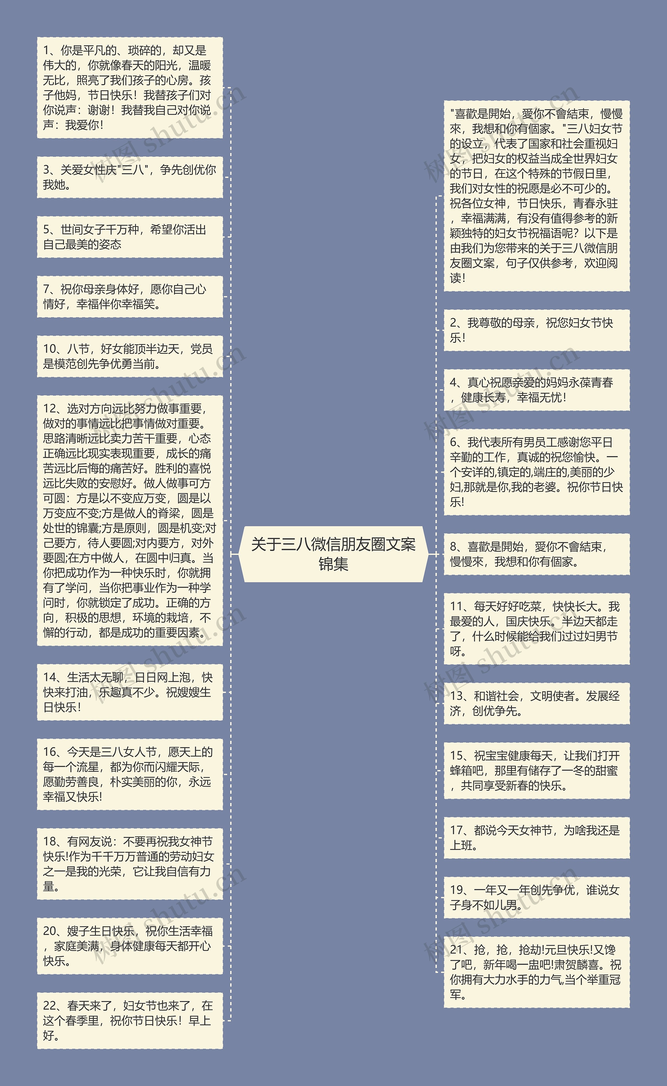 关于三八微信朋友圈文案锦集思维导图