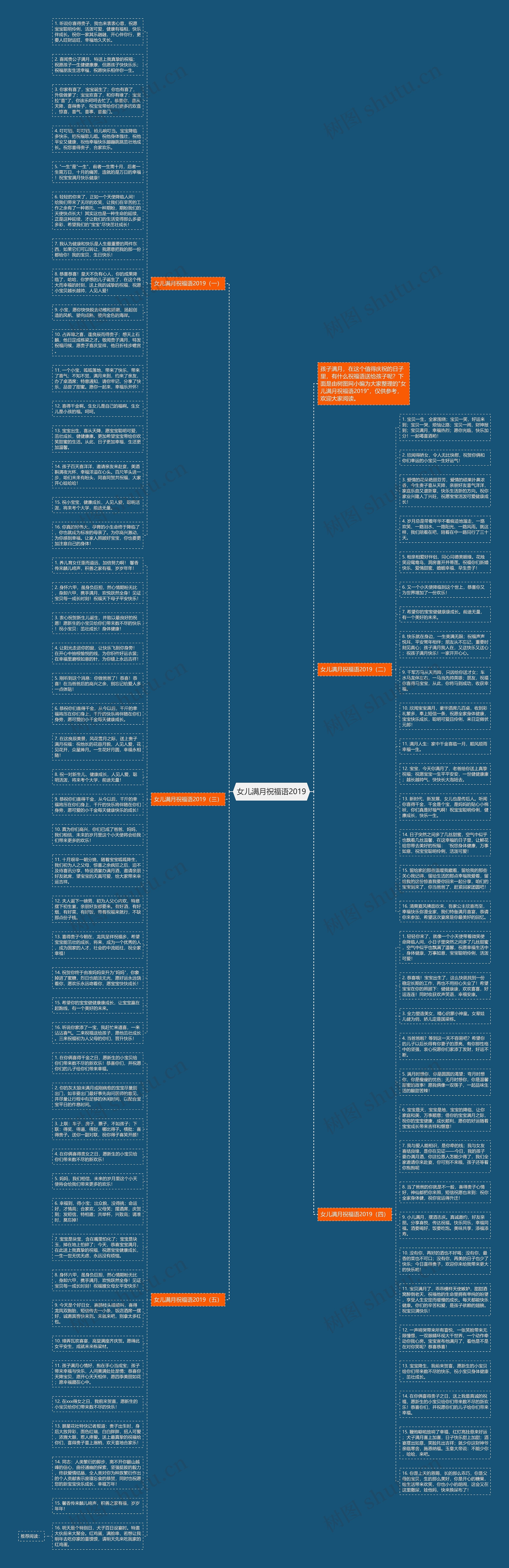 女儿满月祝福语2019思维导图