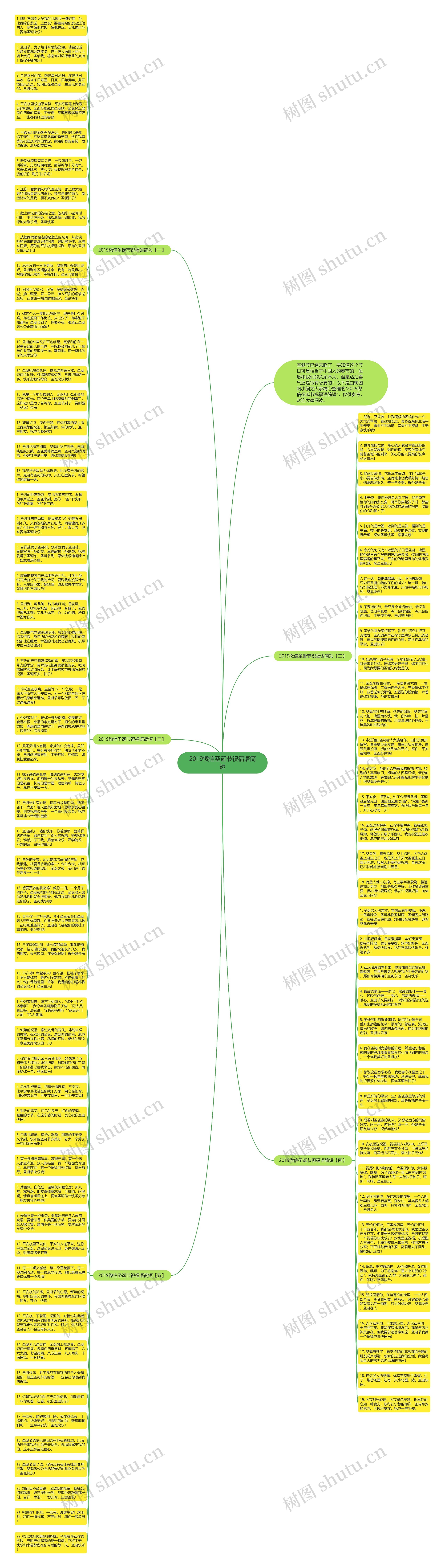 2019微信圣诞节祝福语简短思维导图