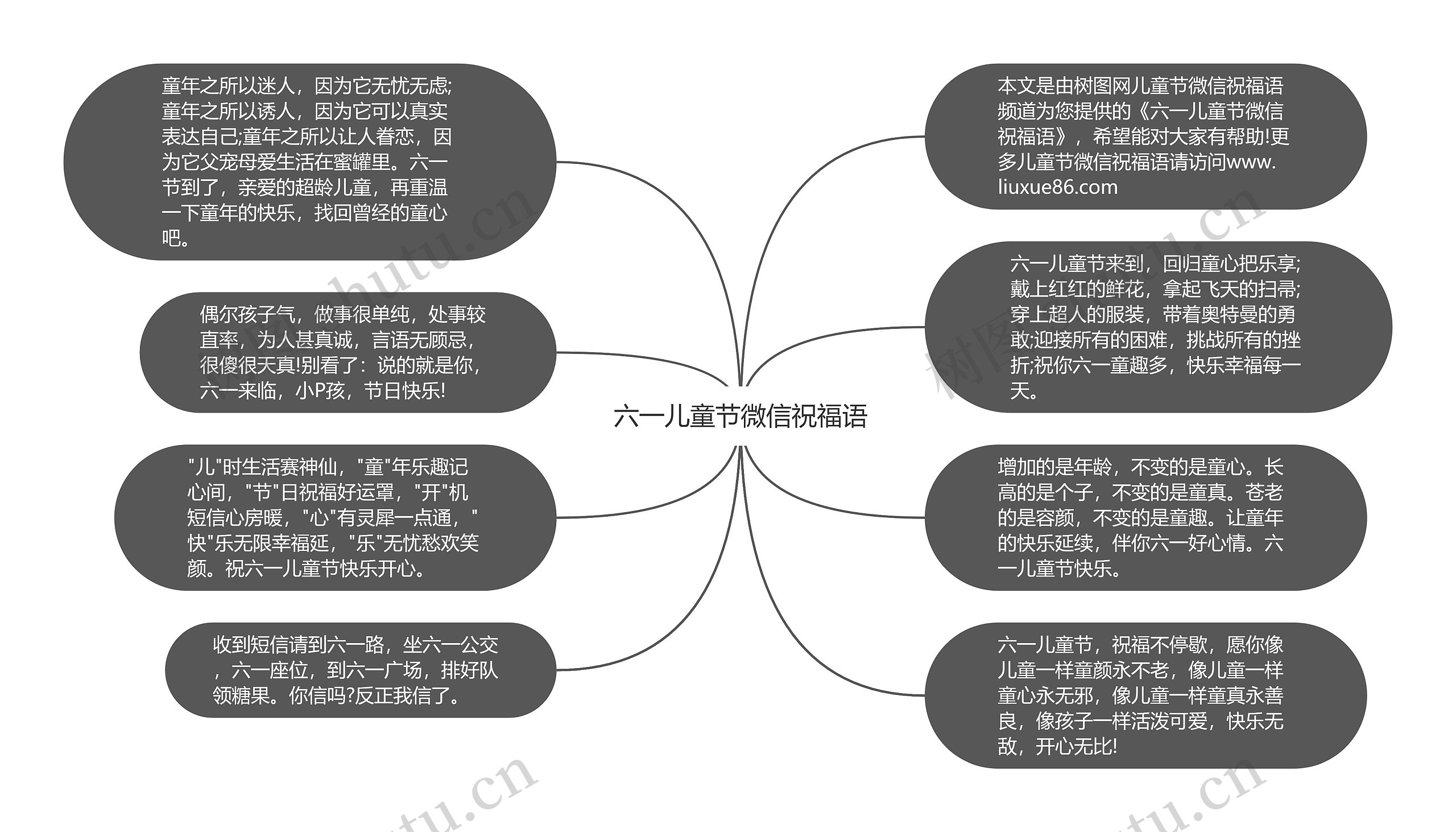 六一儿童节微信祝福语思维导图