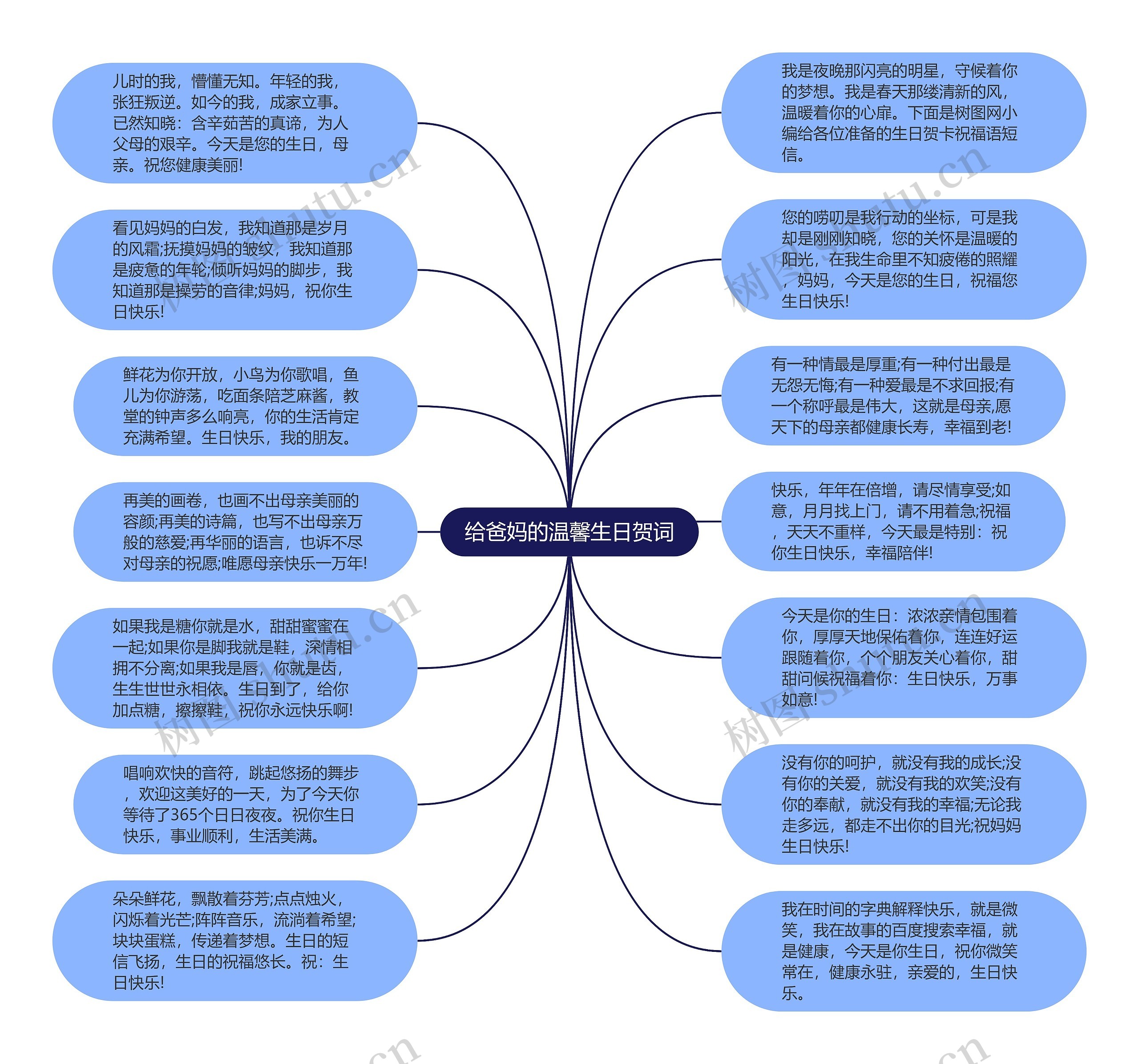 给爸妈的温馨生日贺词思维导图