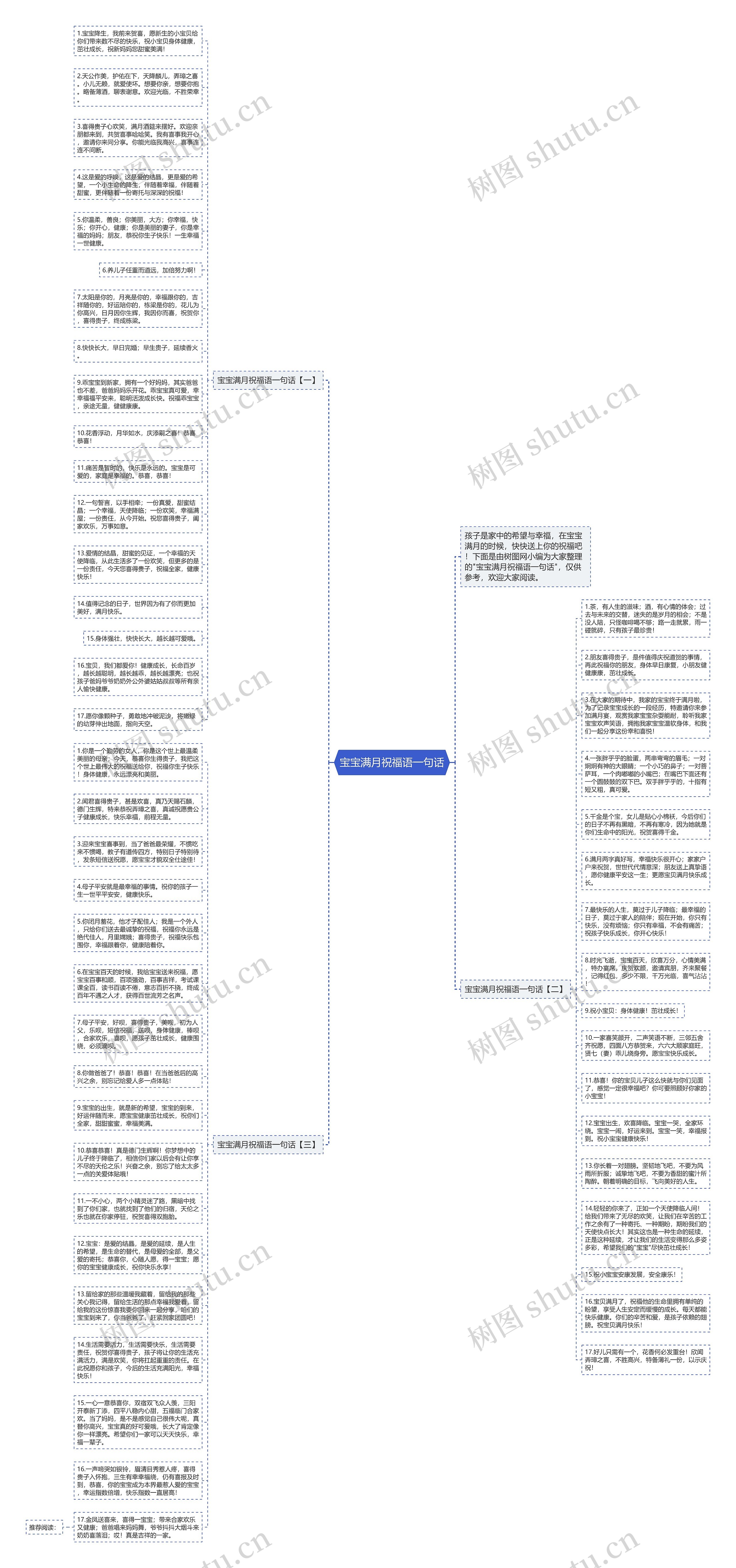 宝宝满月祝福语一句话思维导图