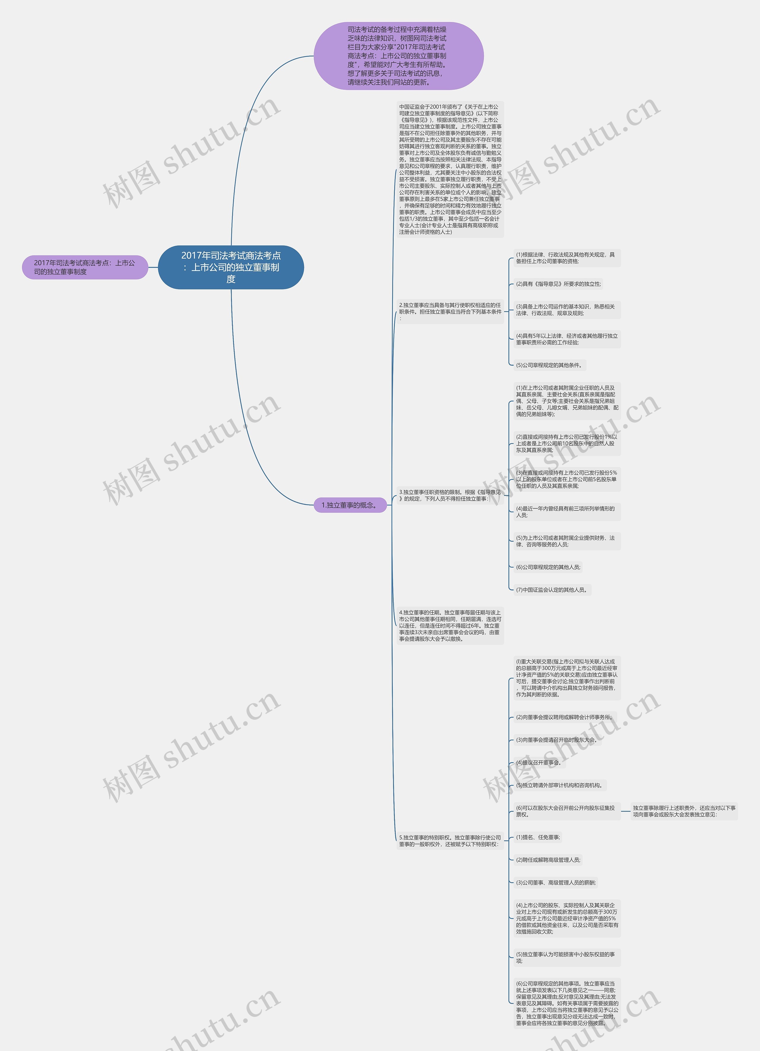 2017年司法考试商法考点：上市公司的独立董事制度思维导图