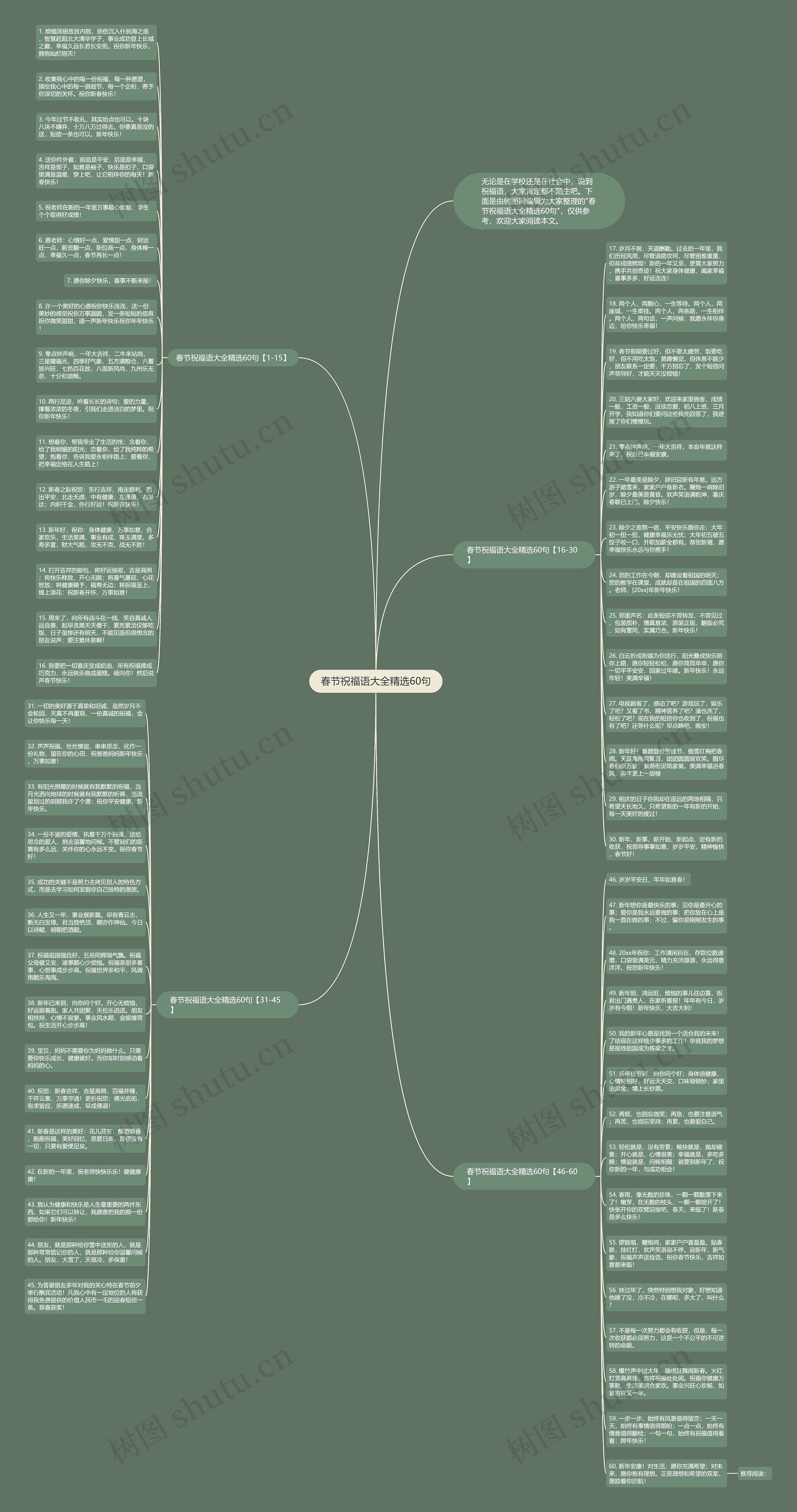 春节祝福语大全精选60句思维导图