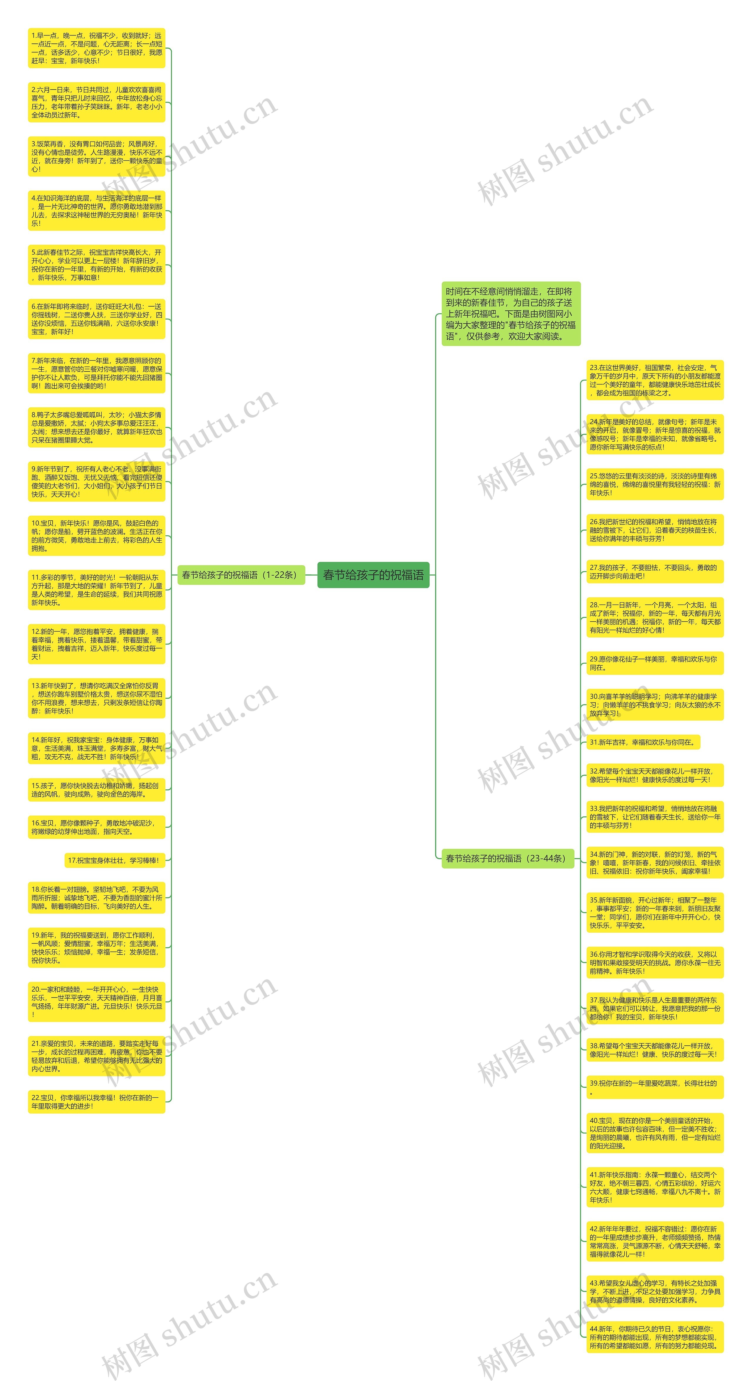 春节给孩子的祝福语思维导图