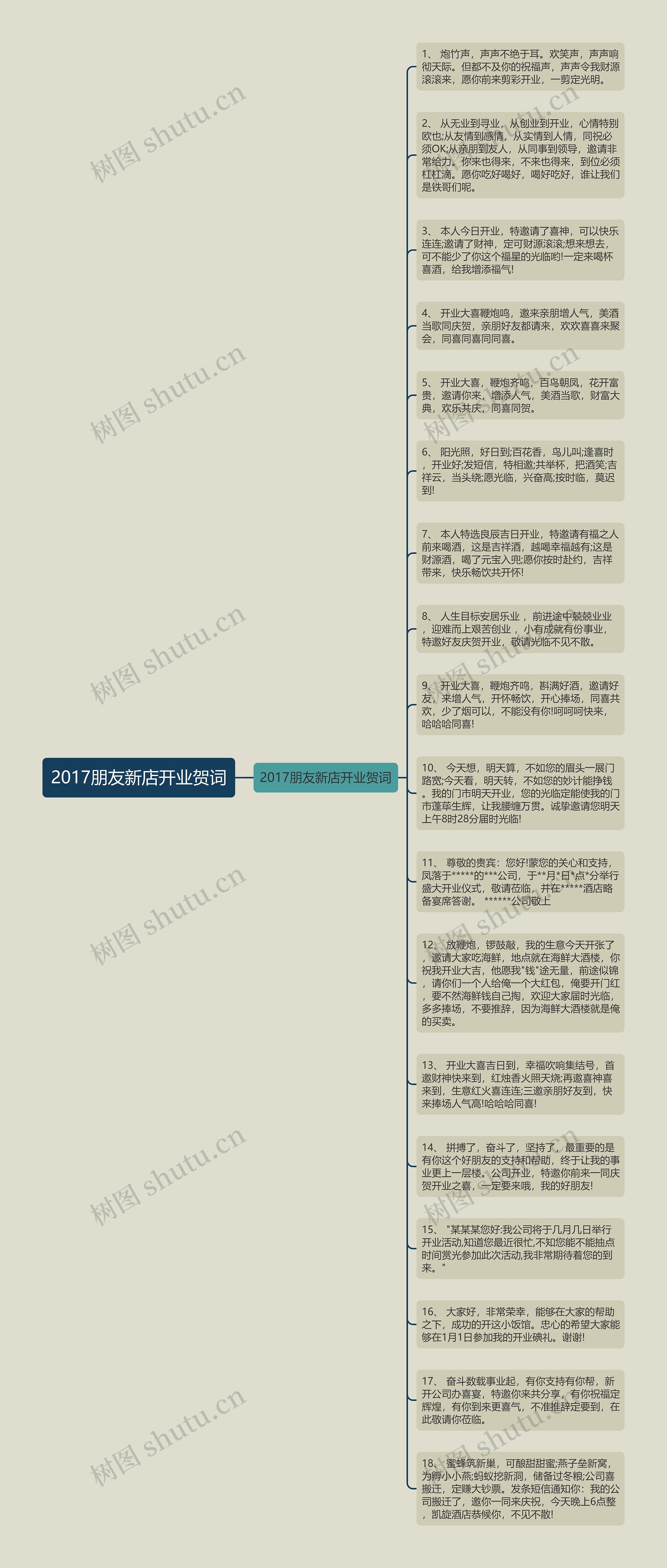 2017朋友新店开业贺词思维导图