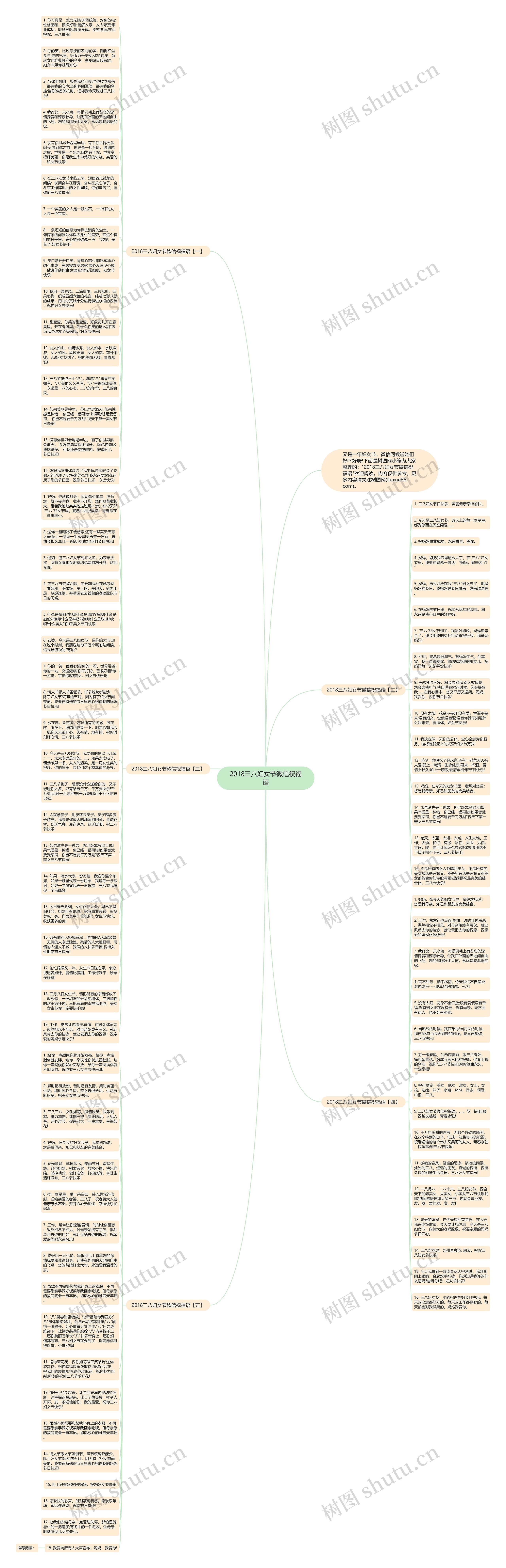 2018三八妇女节微信祝福语思维导图