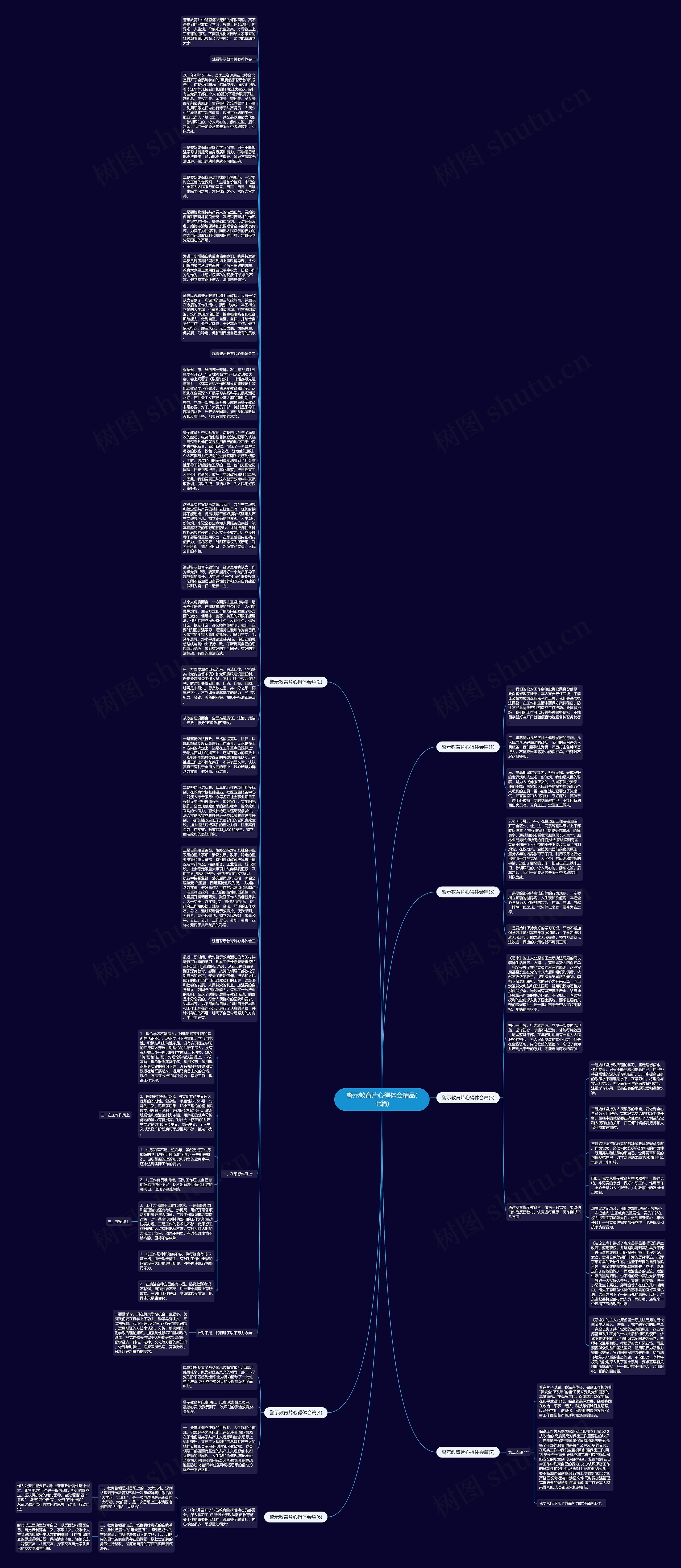 警示教育片心得体会精品(七篇)思维导图