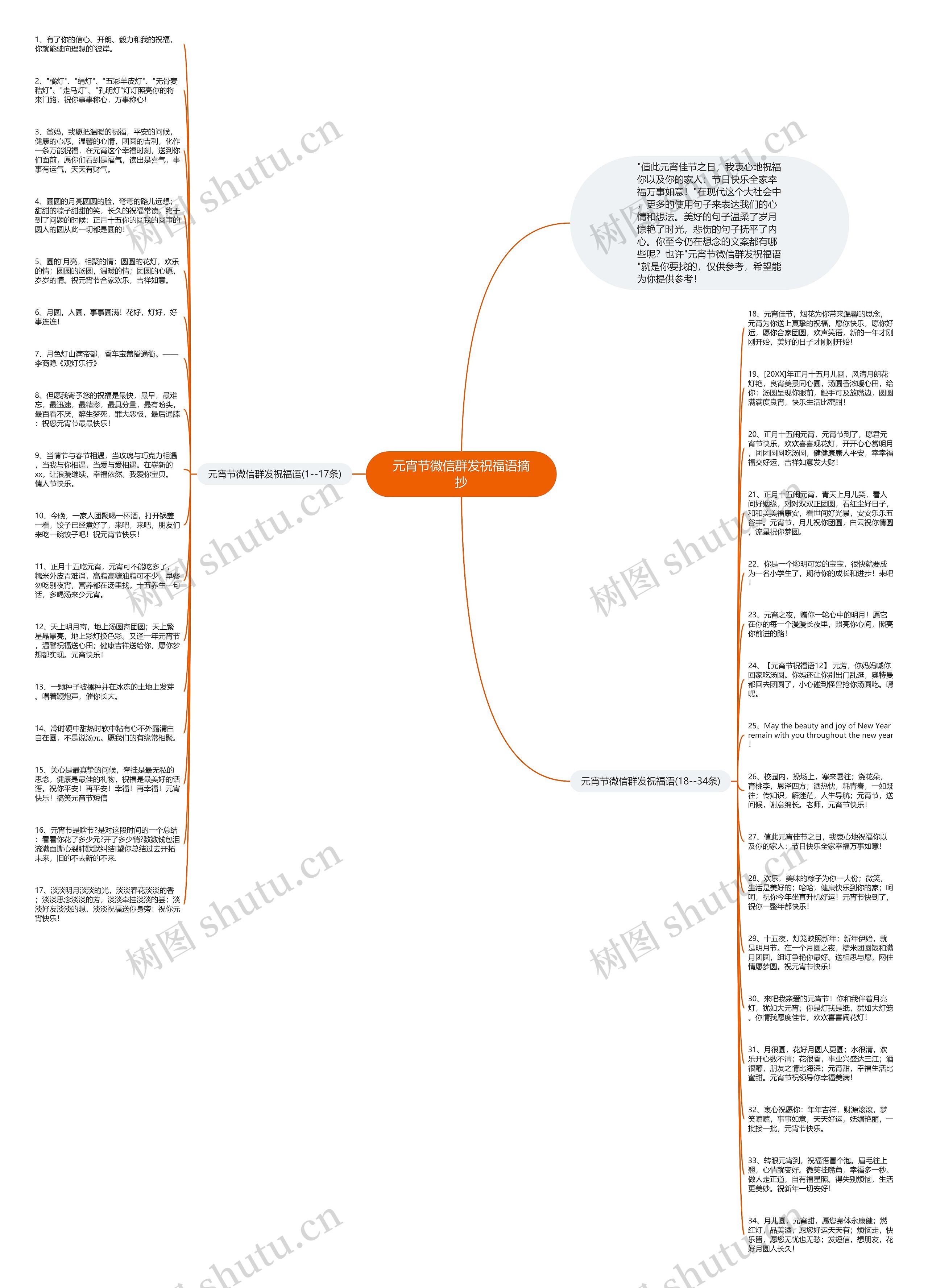 元宵节微信群发祝福语摘抄思维导图