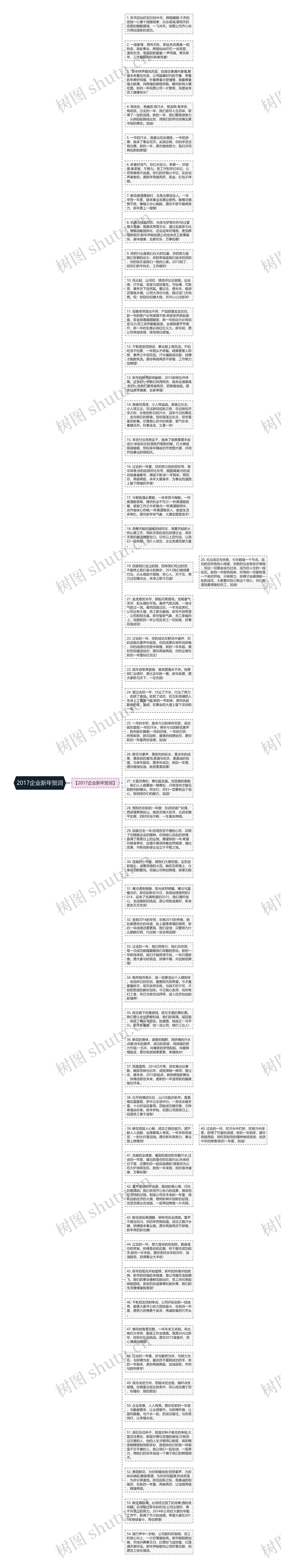 2017企业新年贺词思维导图