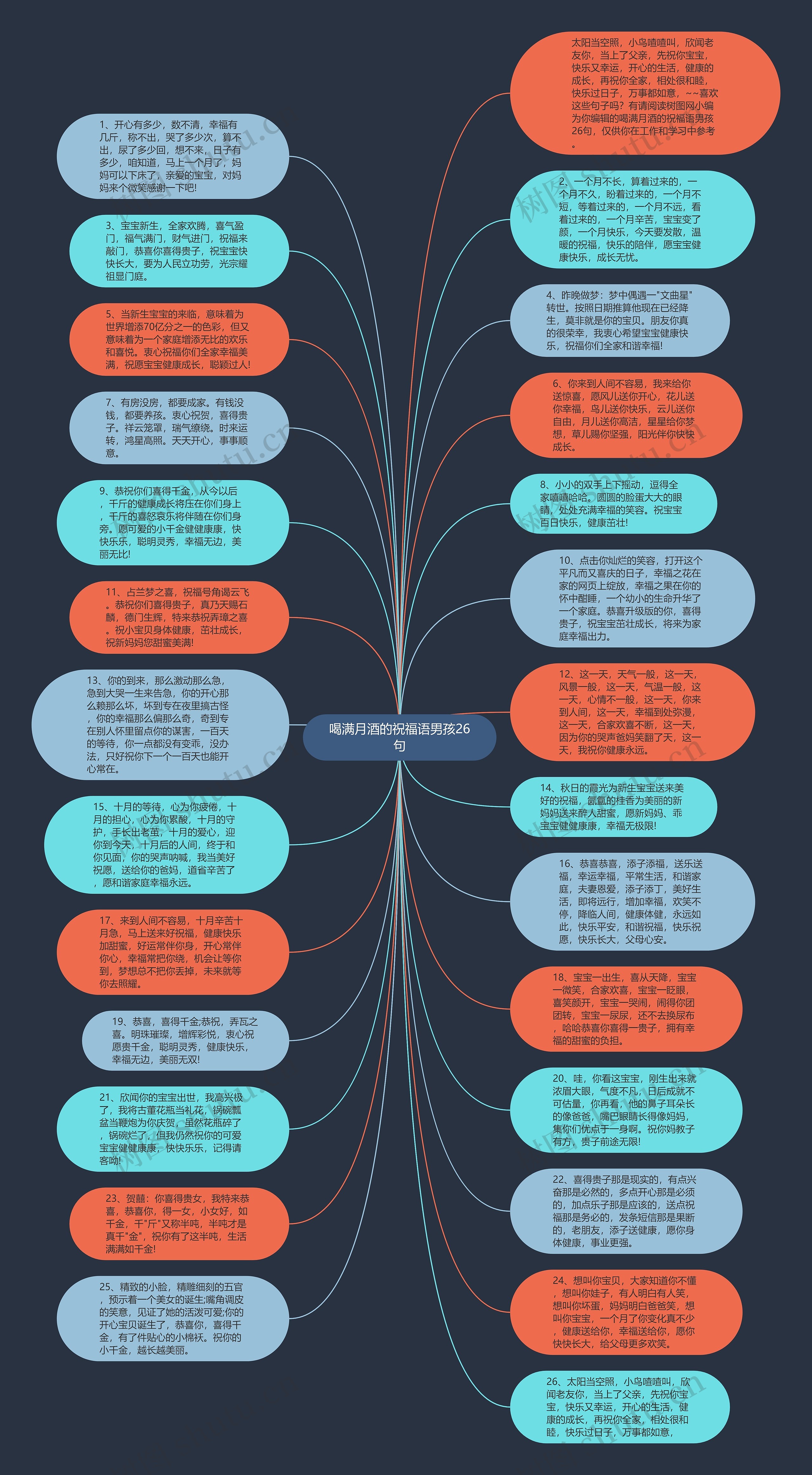 喝满月酒的祝福语男孩26句思维导图