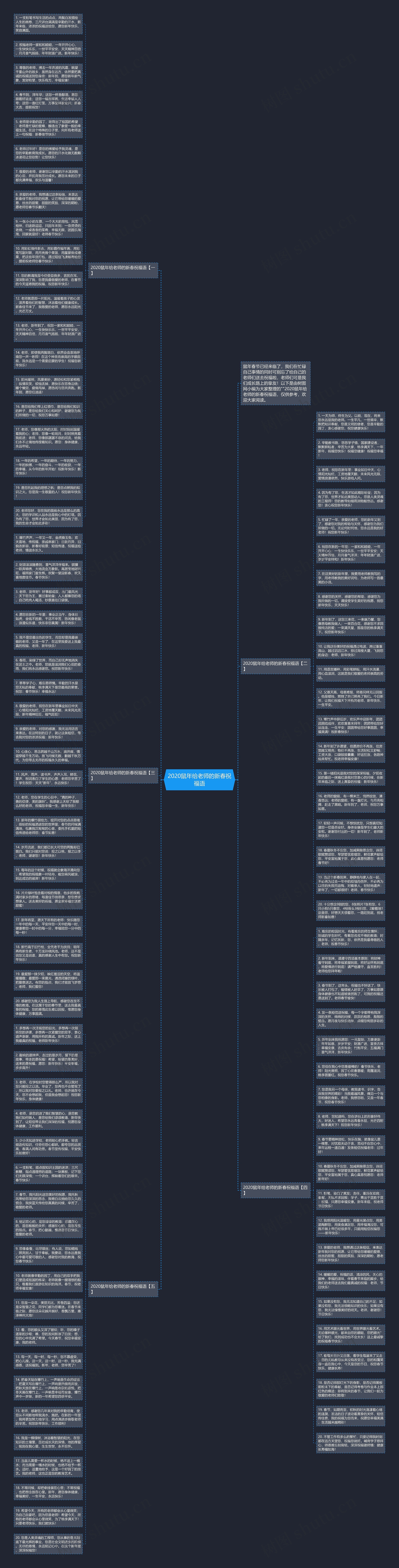 2020鼠年给老师的新春祝福语思维导图