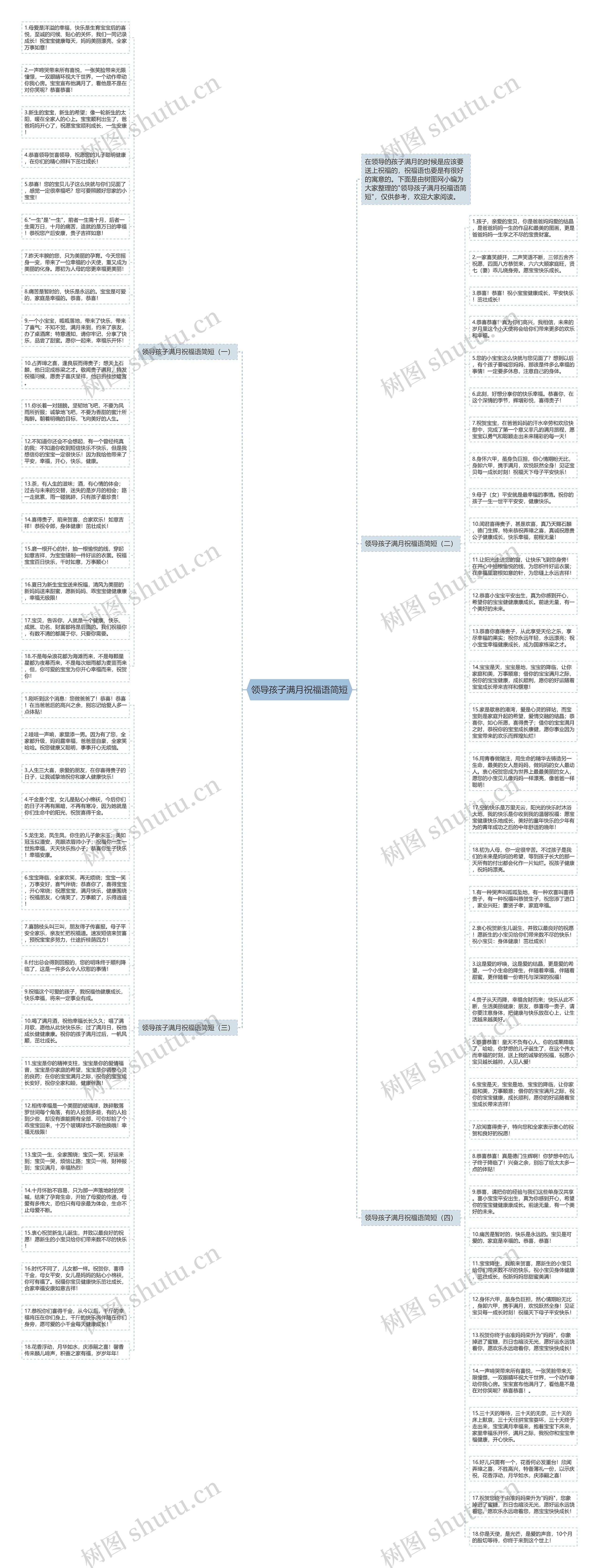 领导孩子满月祝福语简短思维导图