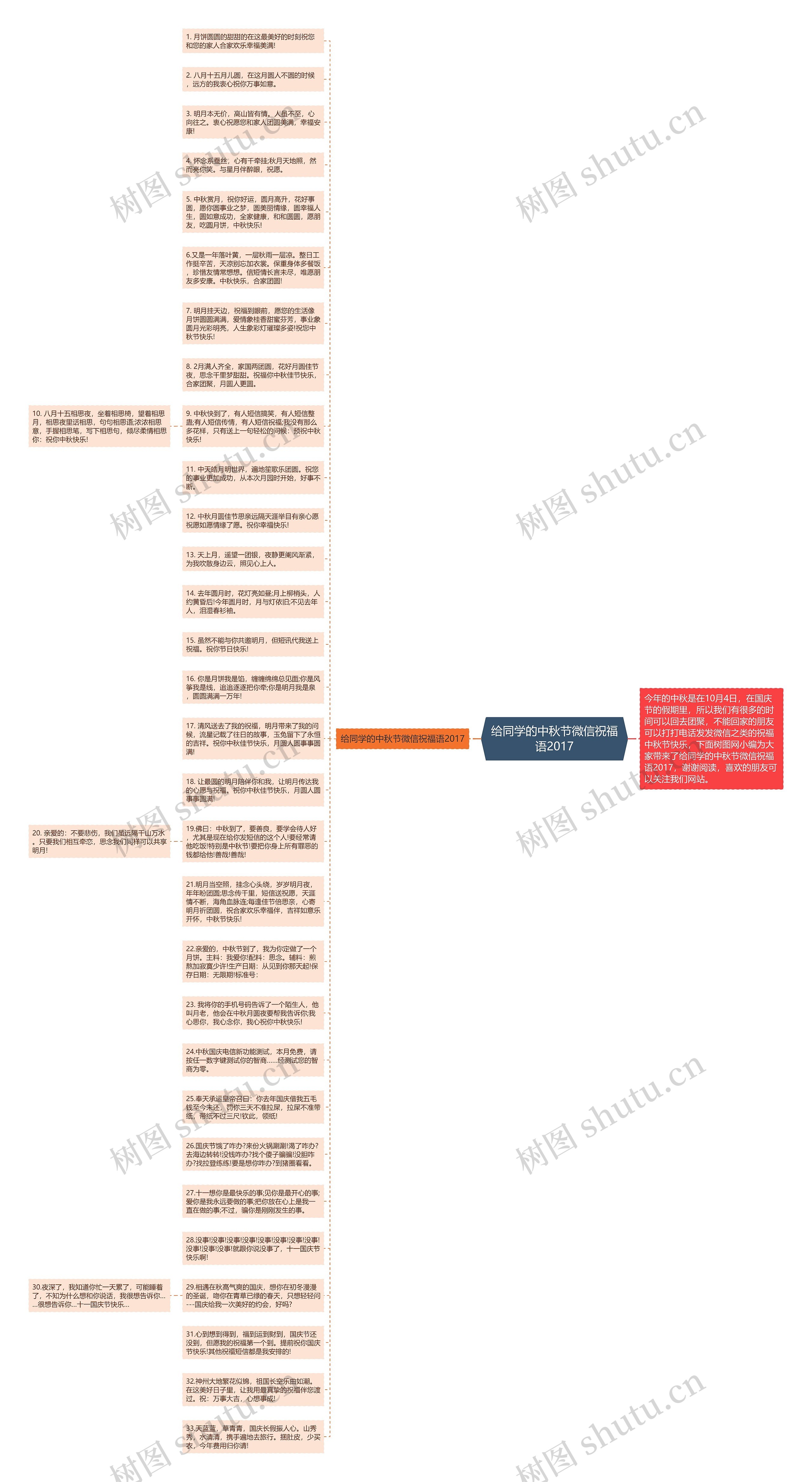 给同学的中秋节微信祝福语2017思维导图
