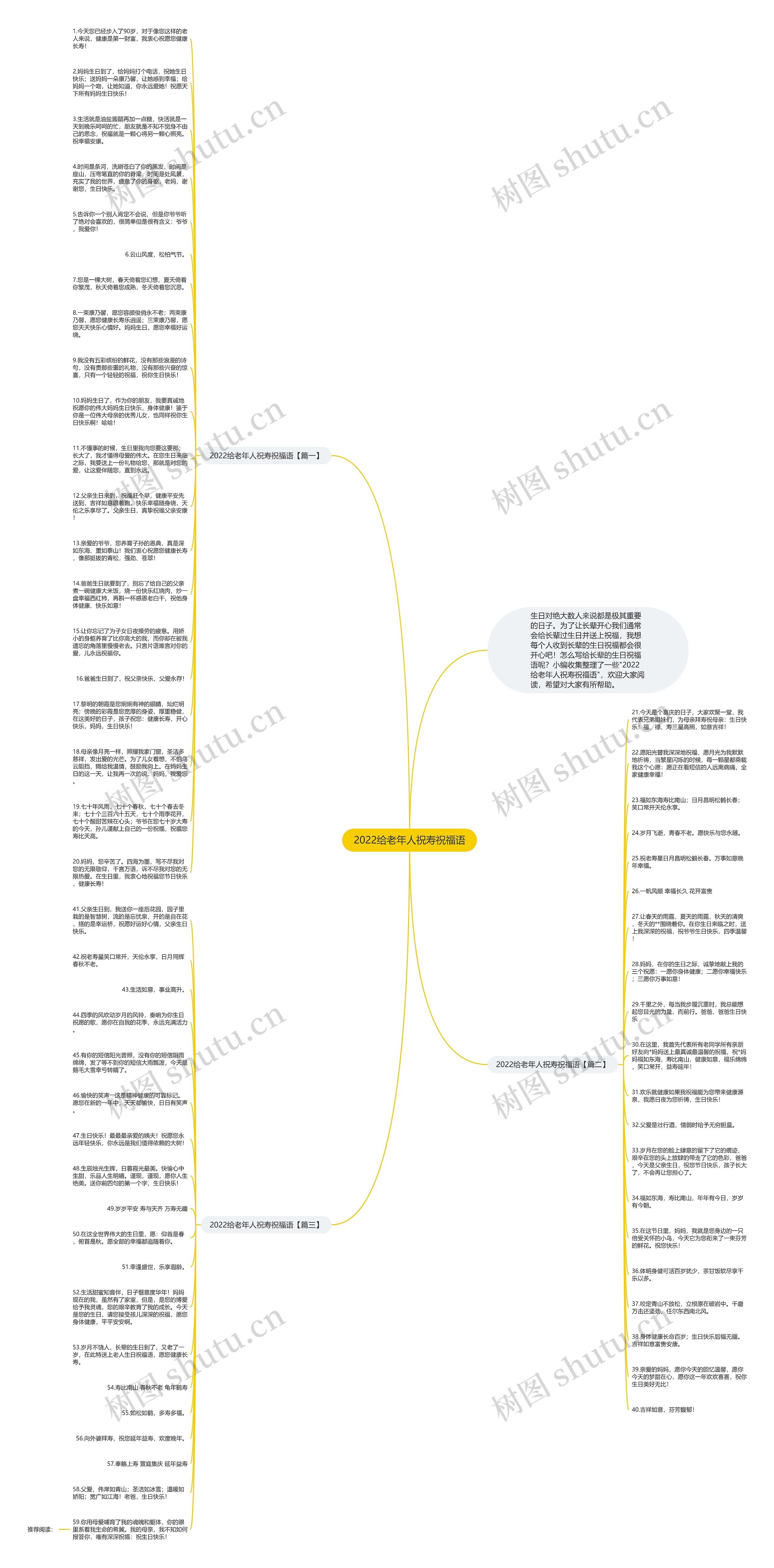 2022给老年人祝寿祝福语思维导图