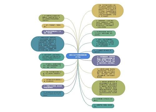 微信父亲节祝福语简短摘抄19句思维导图