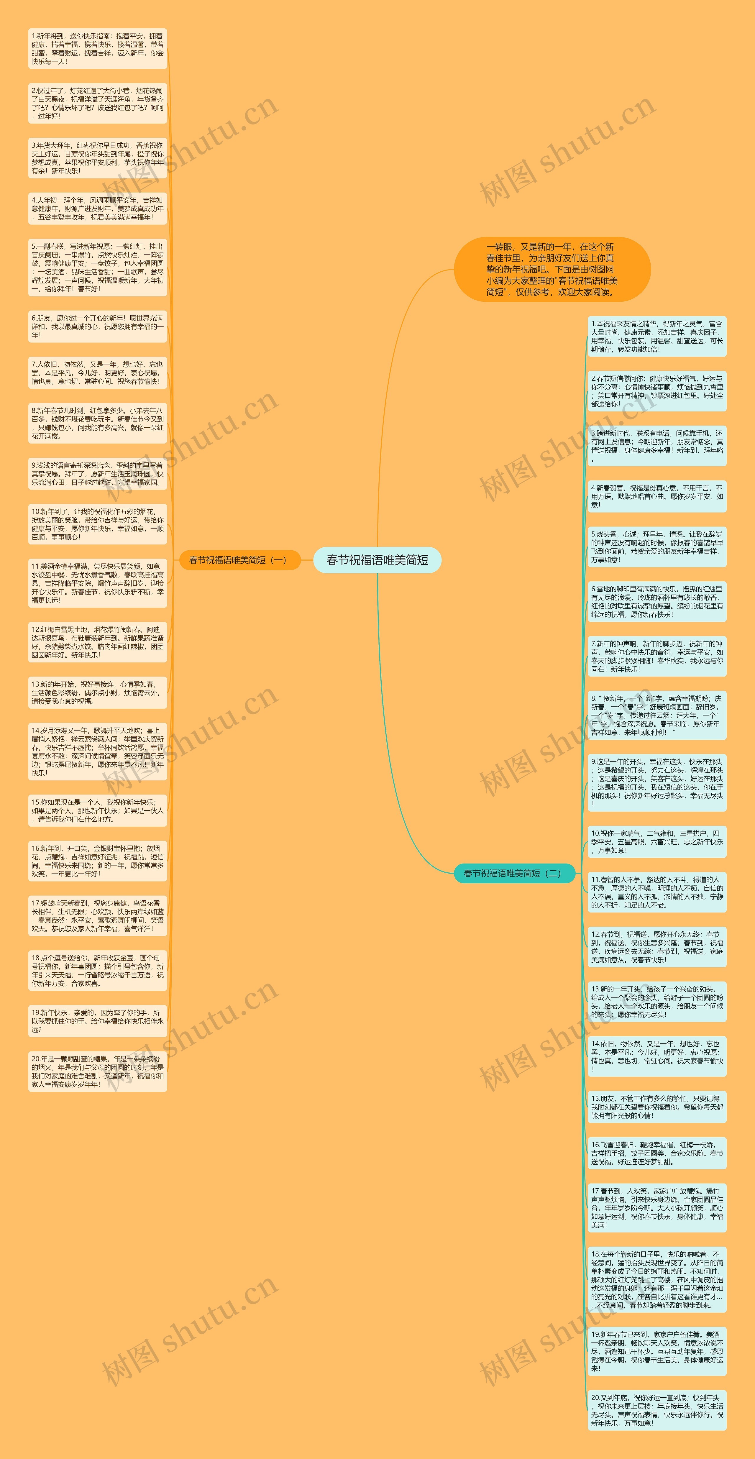 春节祝福语唯美简短思维导图