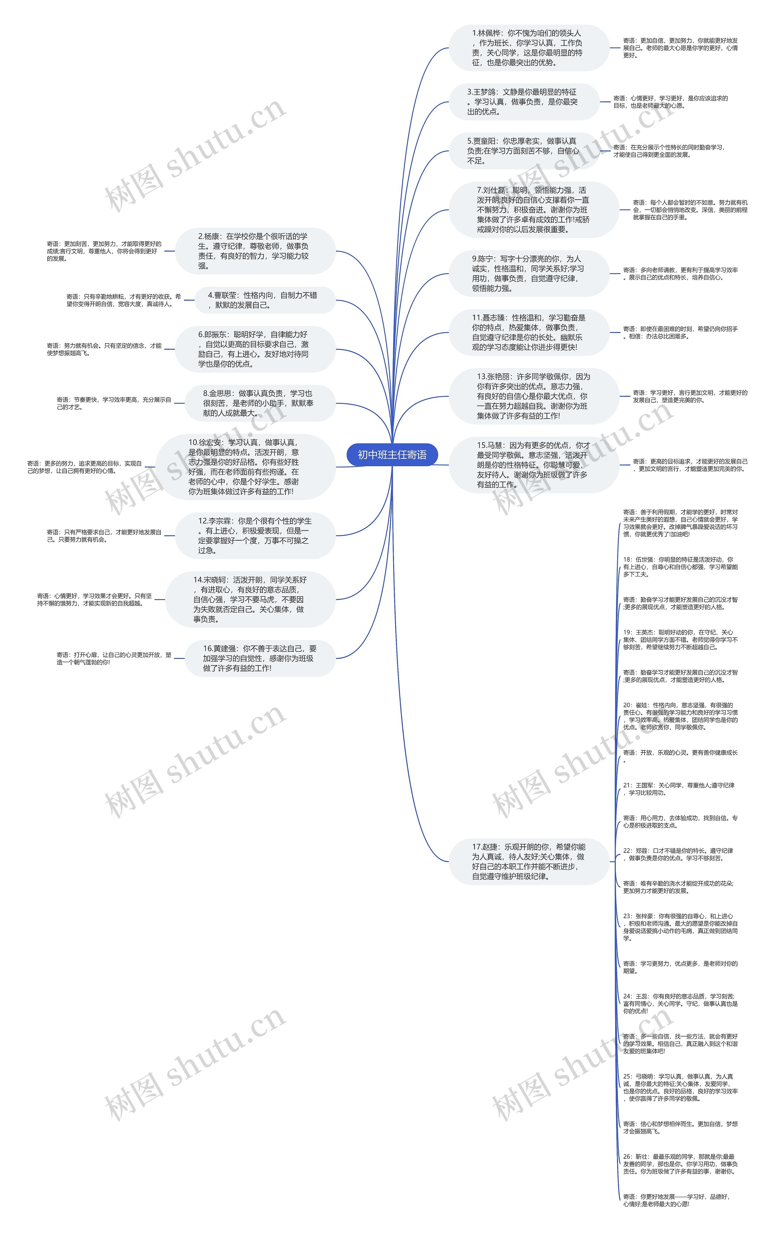 初中班主任寄语思维导图