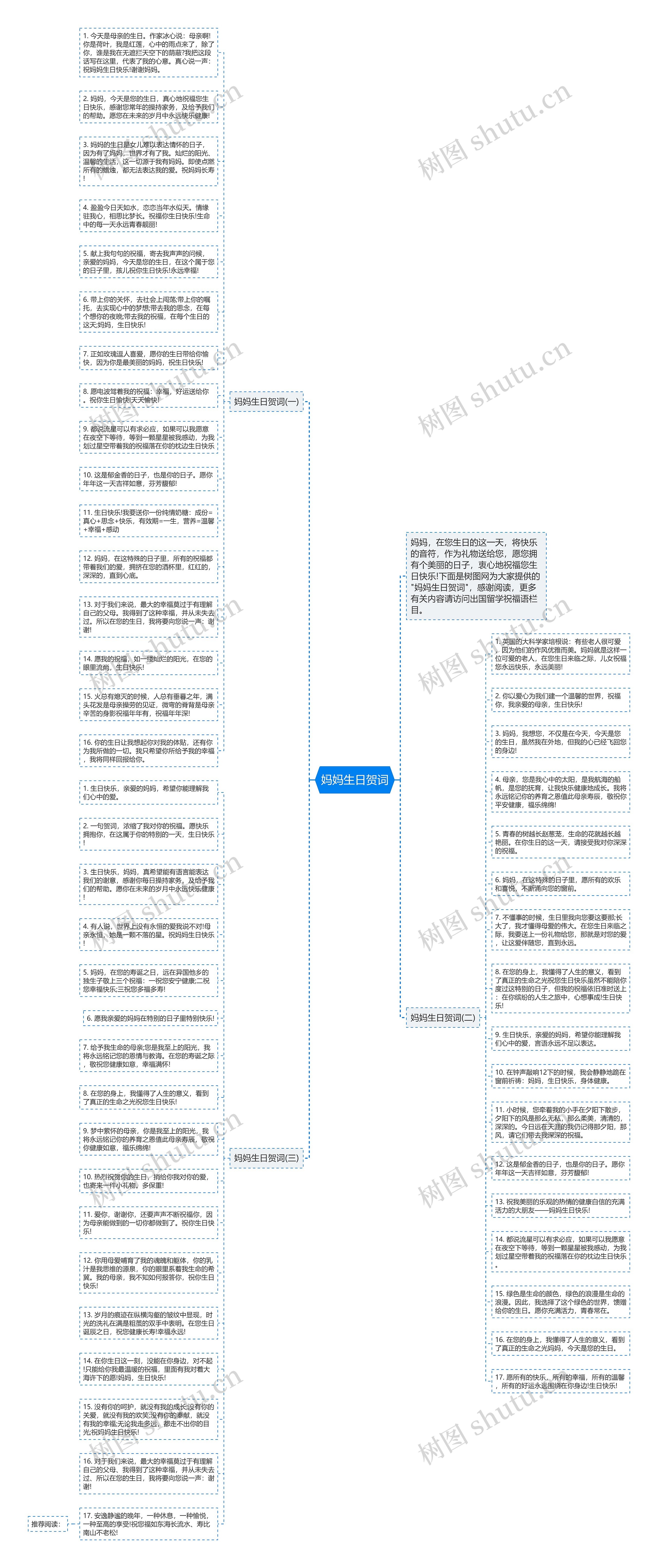 妈妈生日贺词思维导图