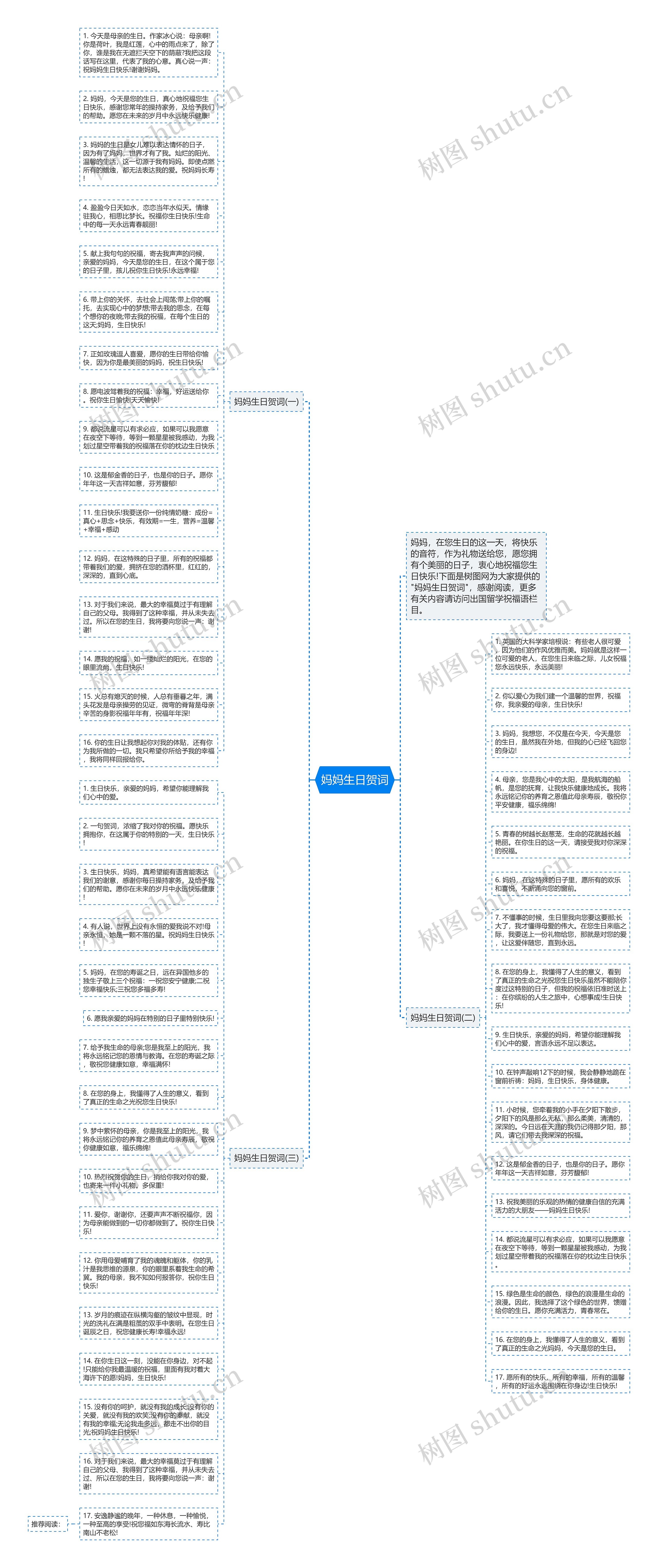 妈妈生日贺词思维导图高清图 妈妈生日贺词思维导图