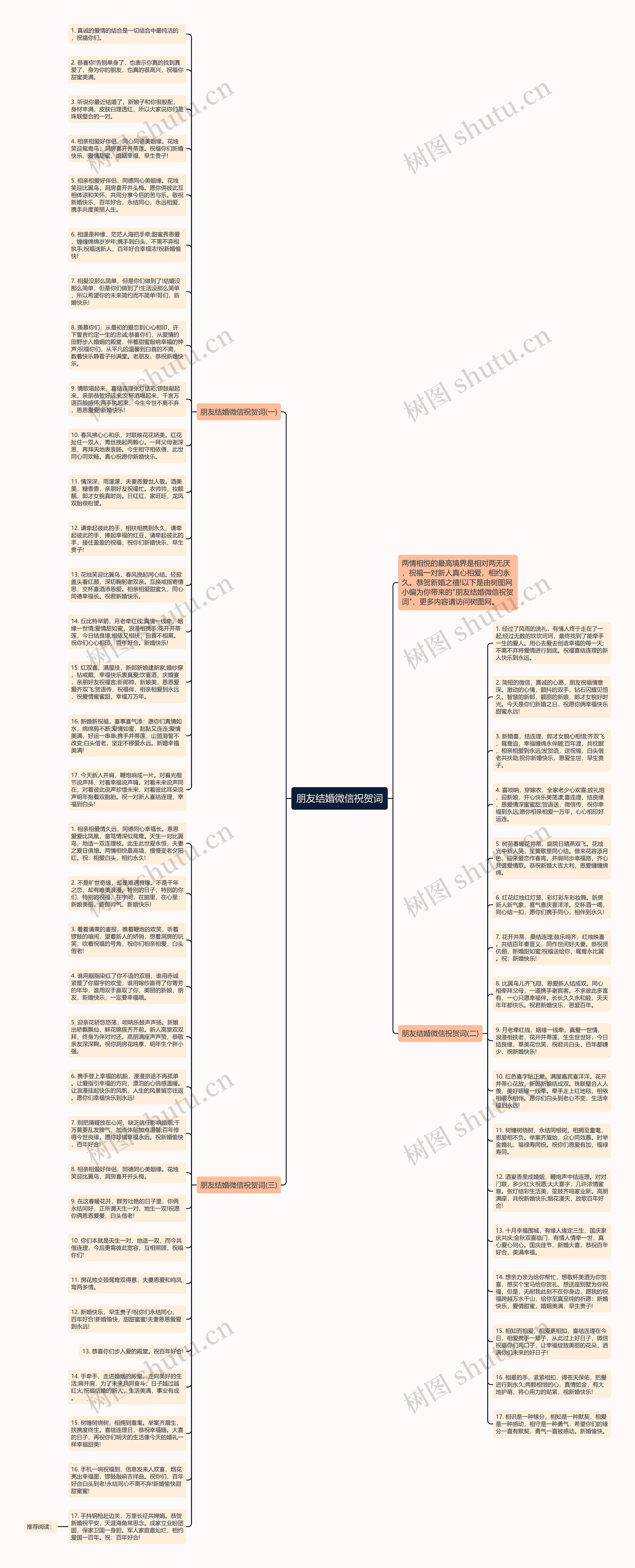 朋友结婚微信祝贺词思维导图