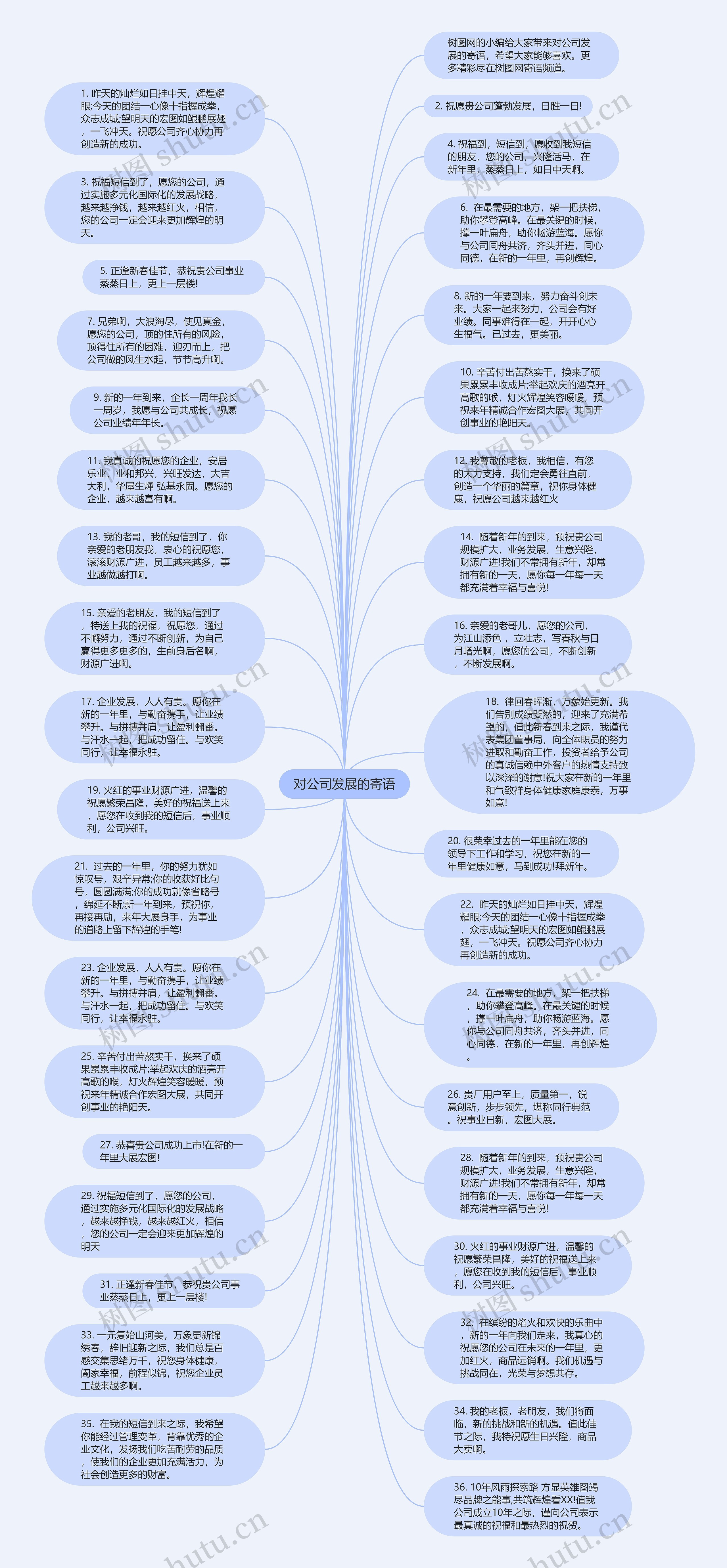 对公司发展的寄语