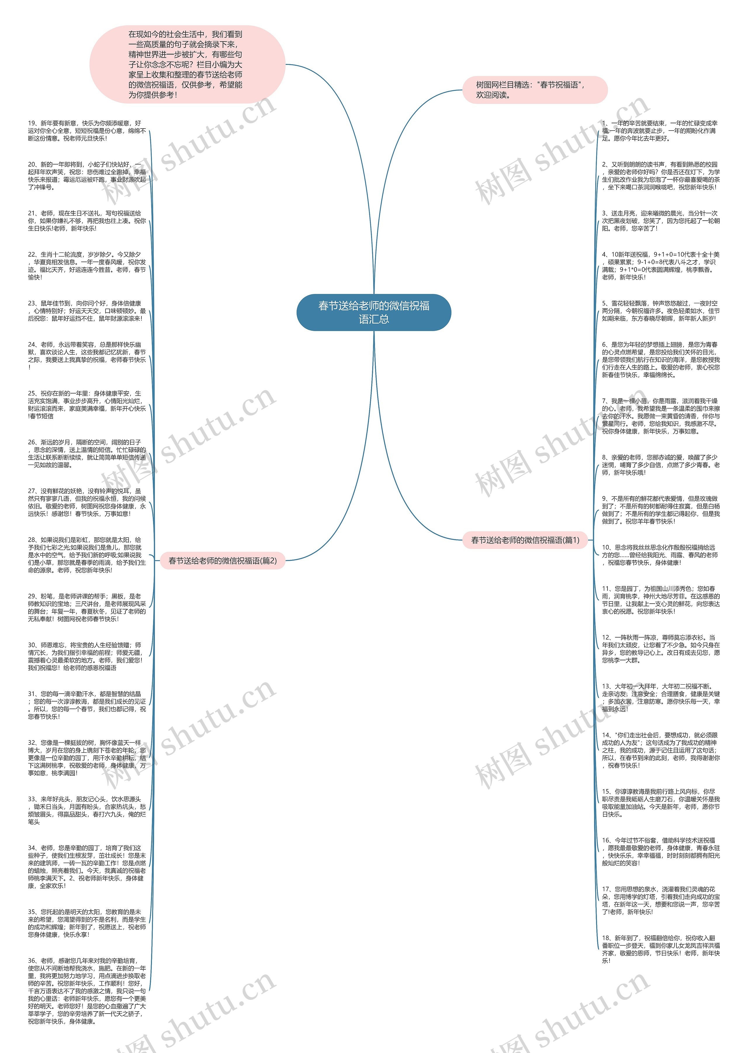 春节送给老师的微信祝福语汇总思维导图