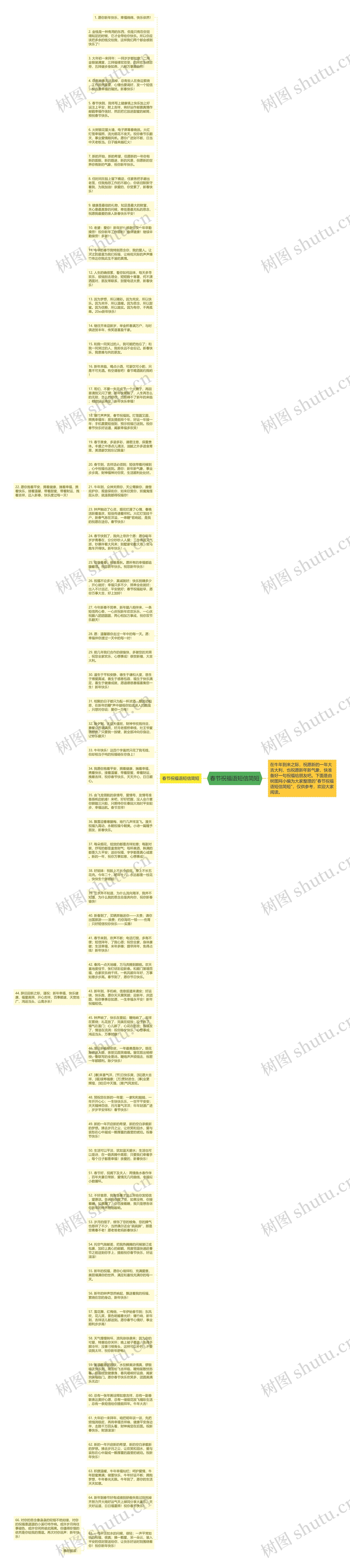 春节祝福语短信简短思维导图